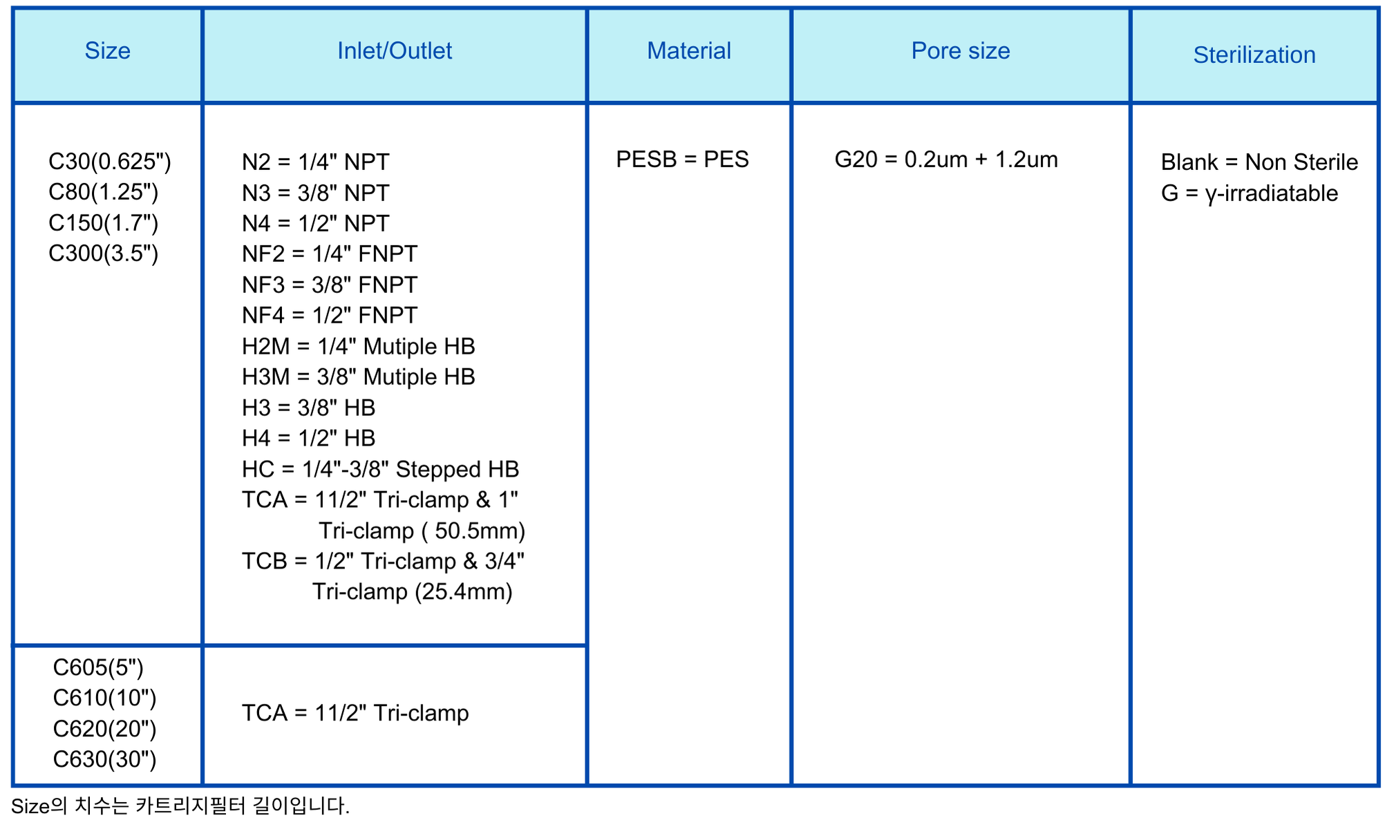Capsule Filter 0.2um+1.2um PESB.png