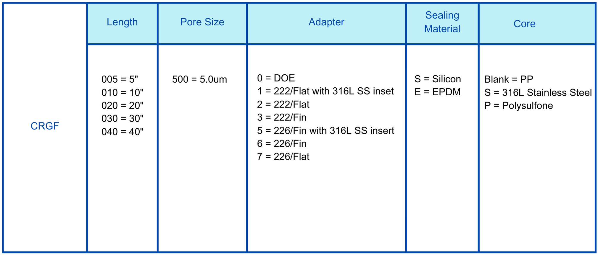 GR GF 5.0um cartridge filter Ordering information.png