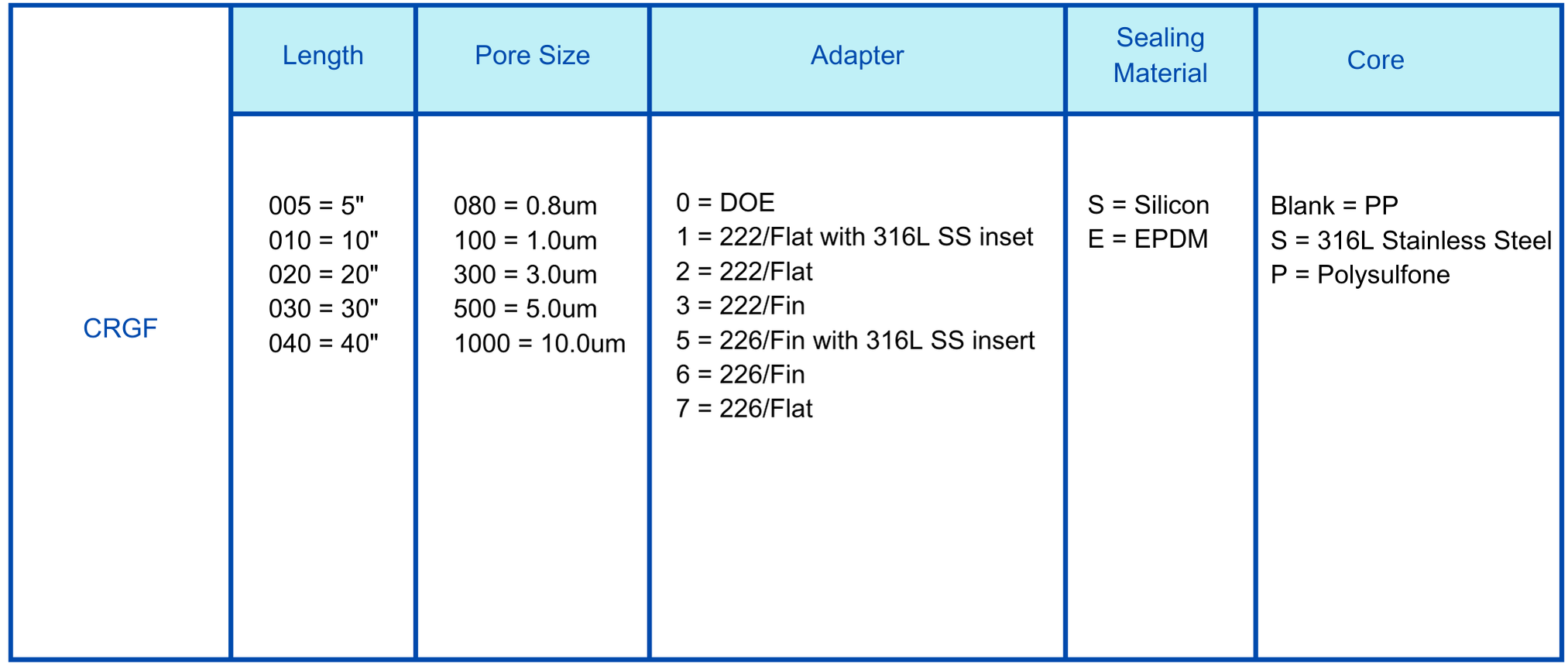GR GF cartridge filter Ordering information.png
