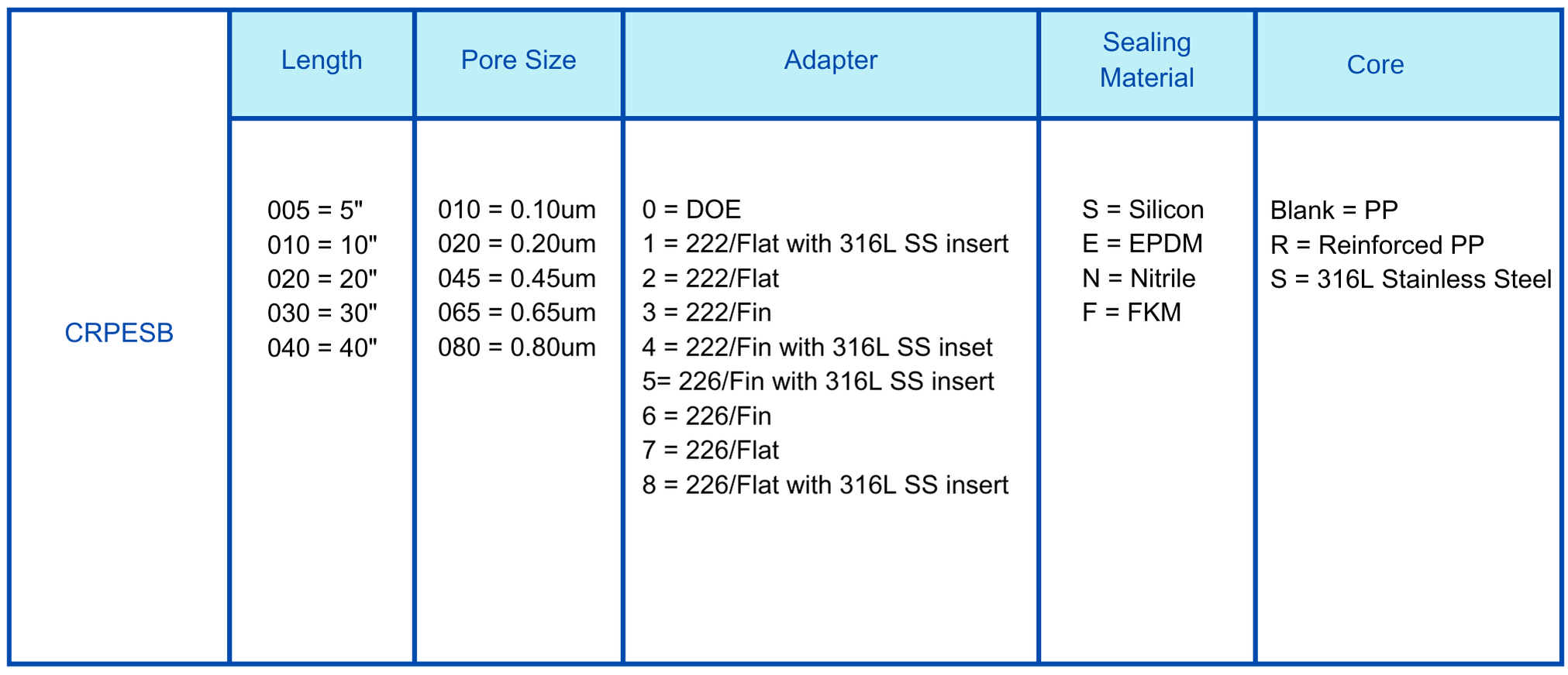 SPB Ordering Information.png