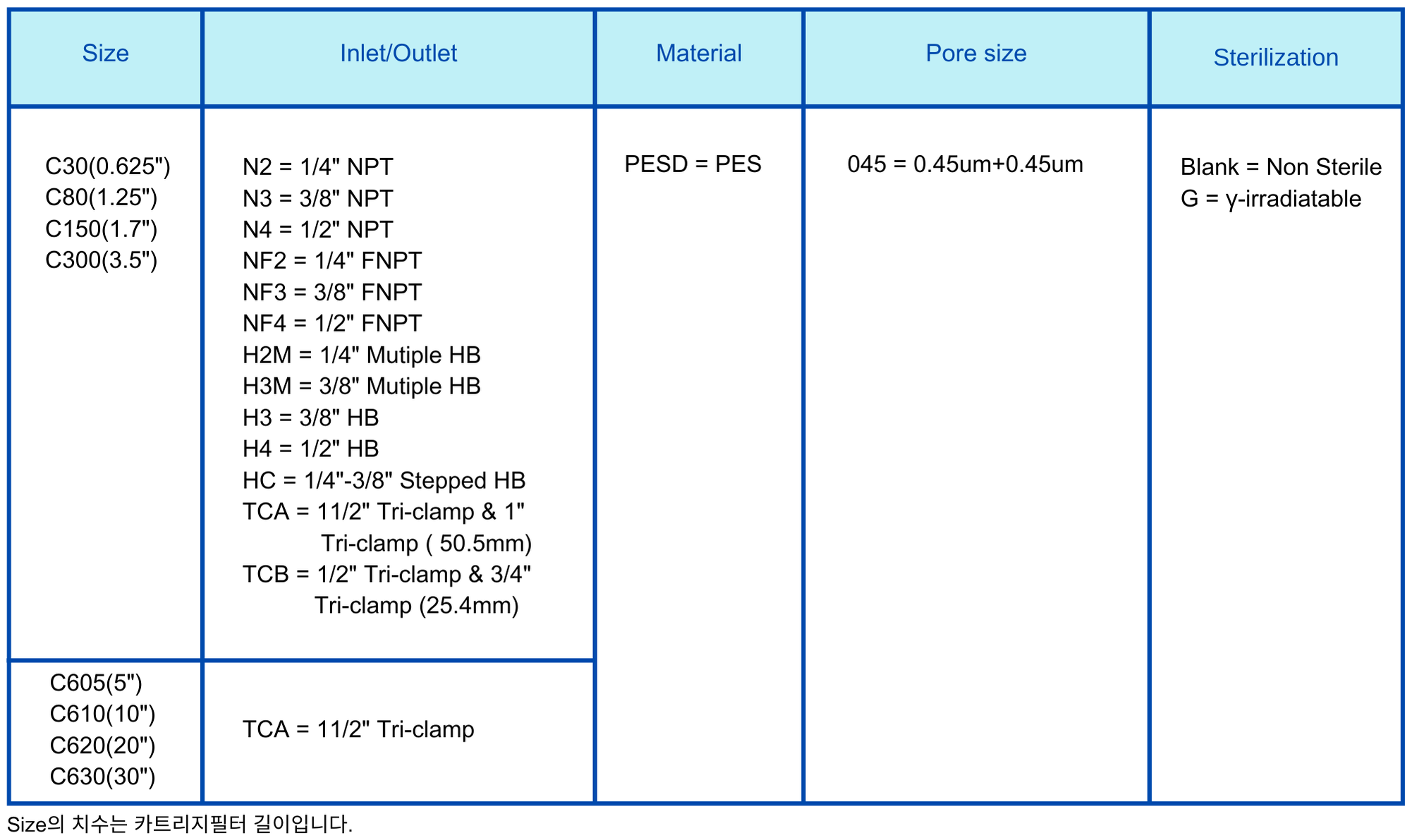 Capsule Filter 0.45um+0.45um PESD.png
