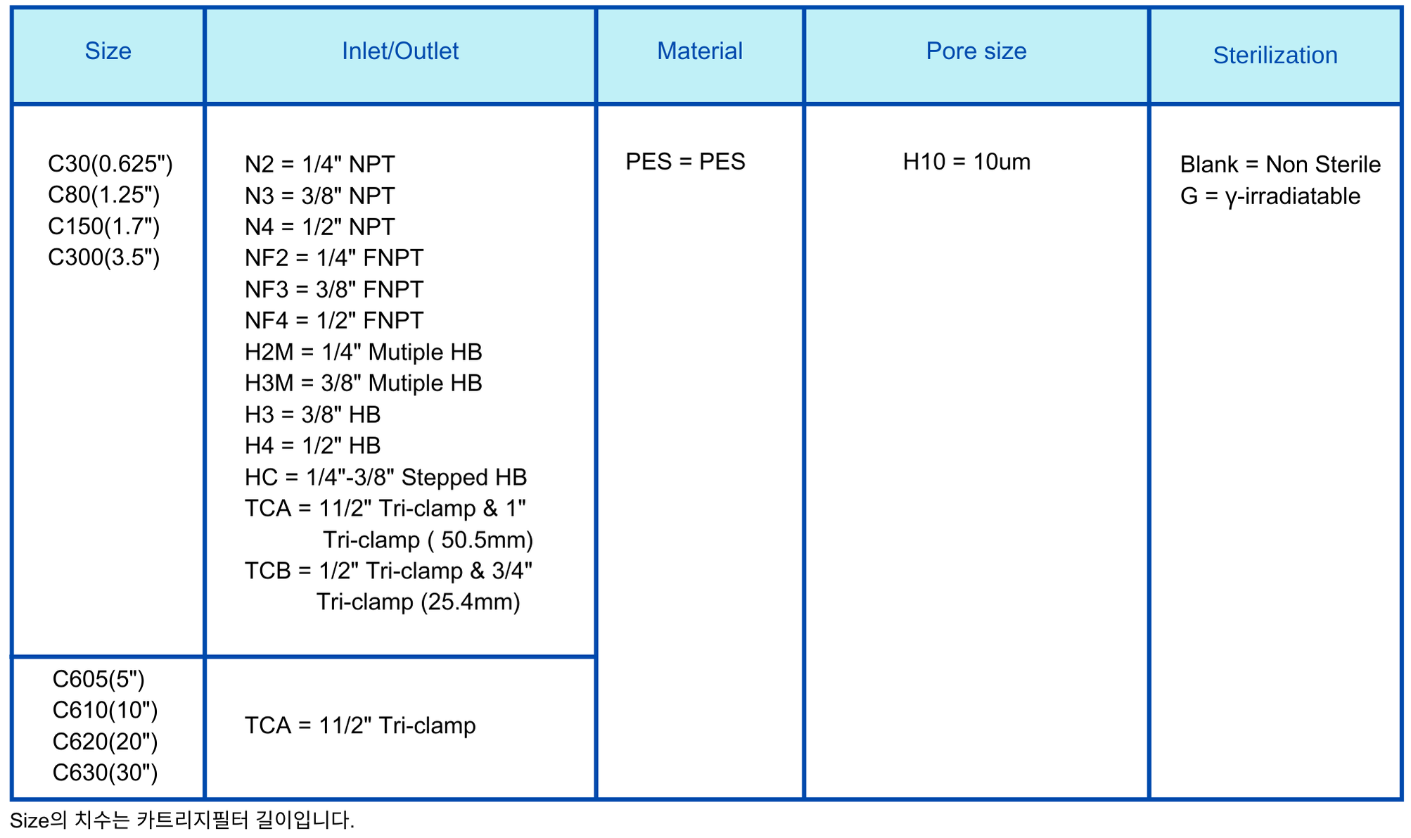 Capsule Filter 10.0um PES.png
