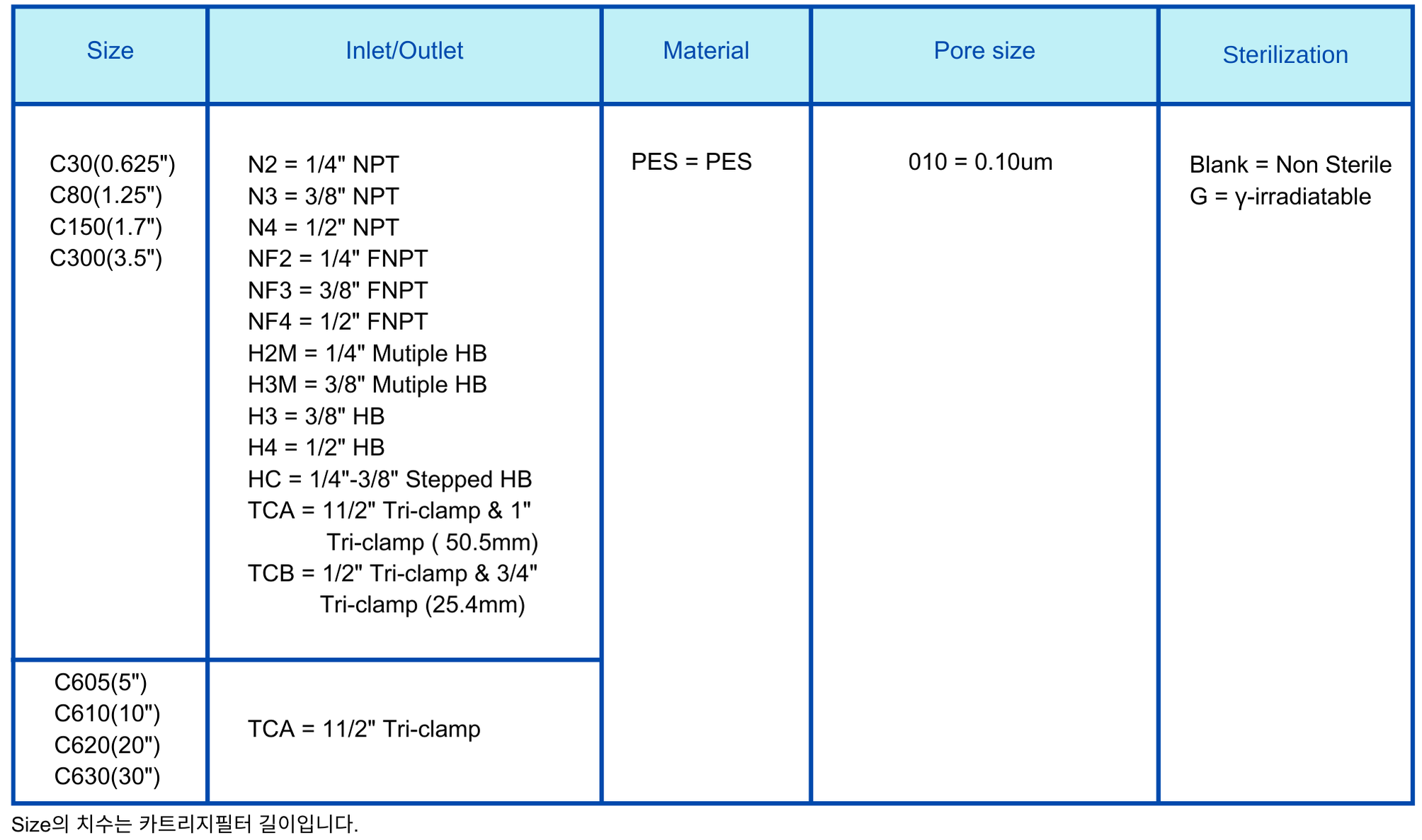 Capsule Filter 0.1um PES.png