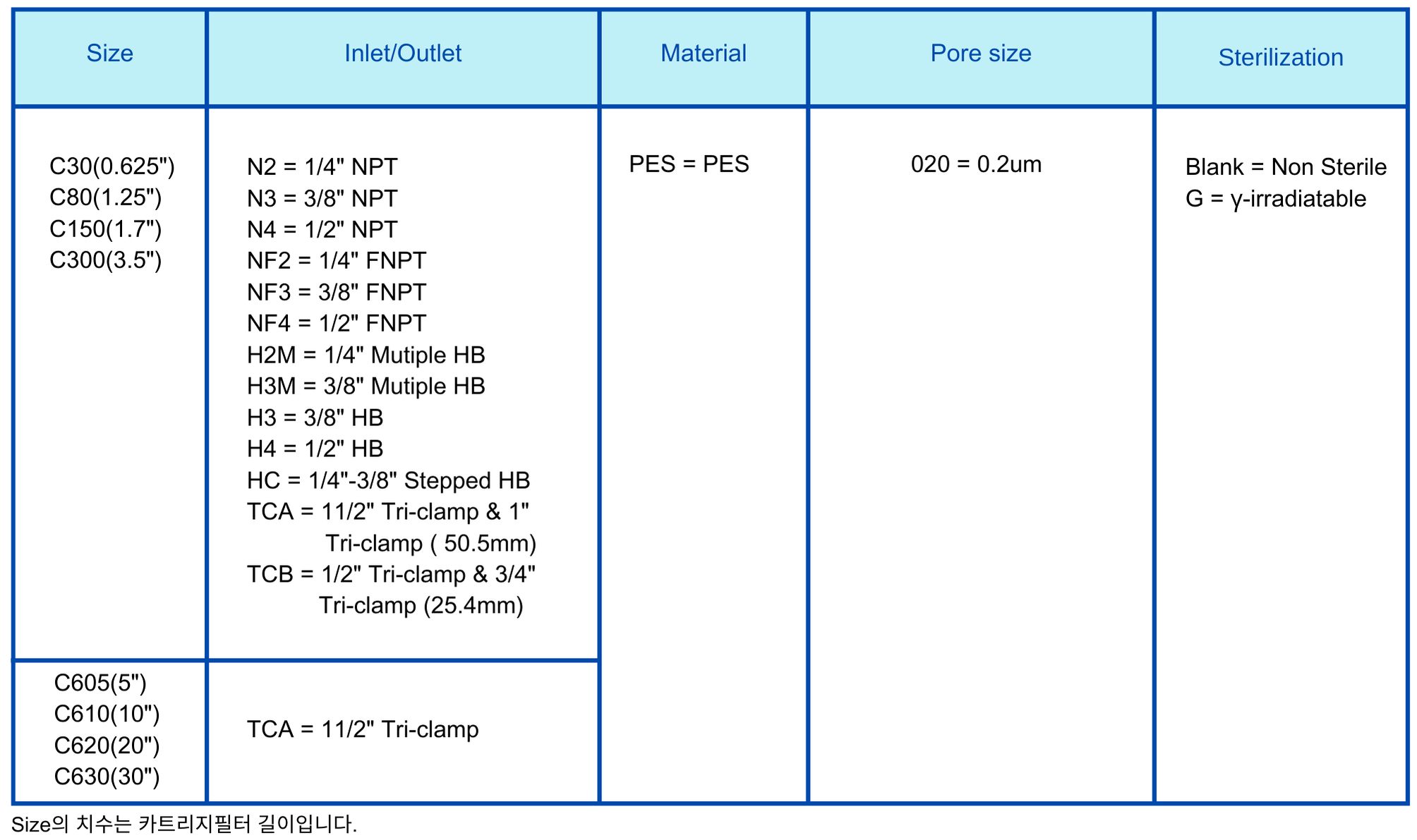 Capsule Filter 0.2um PES.png