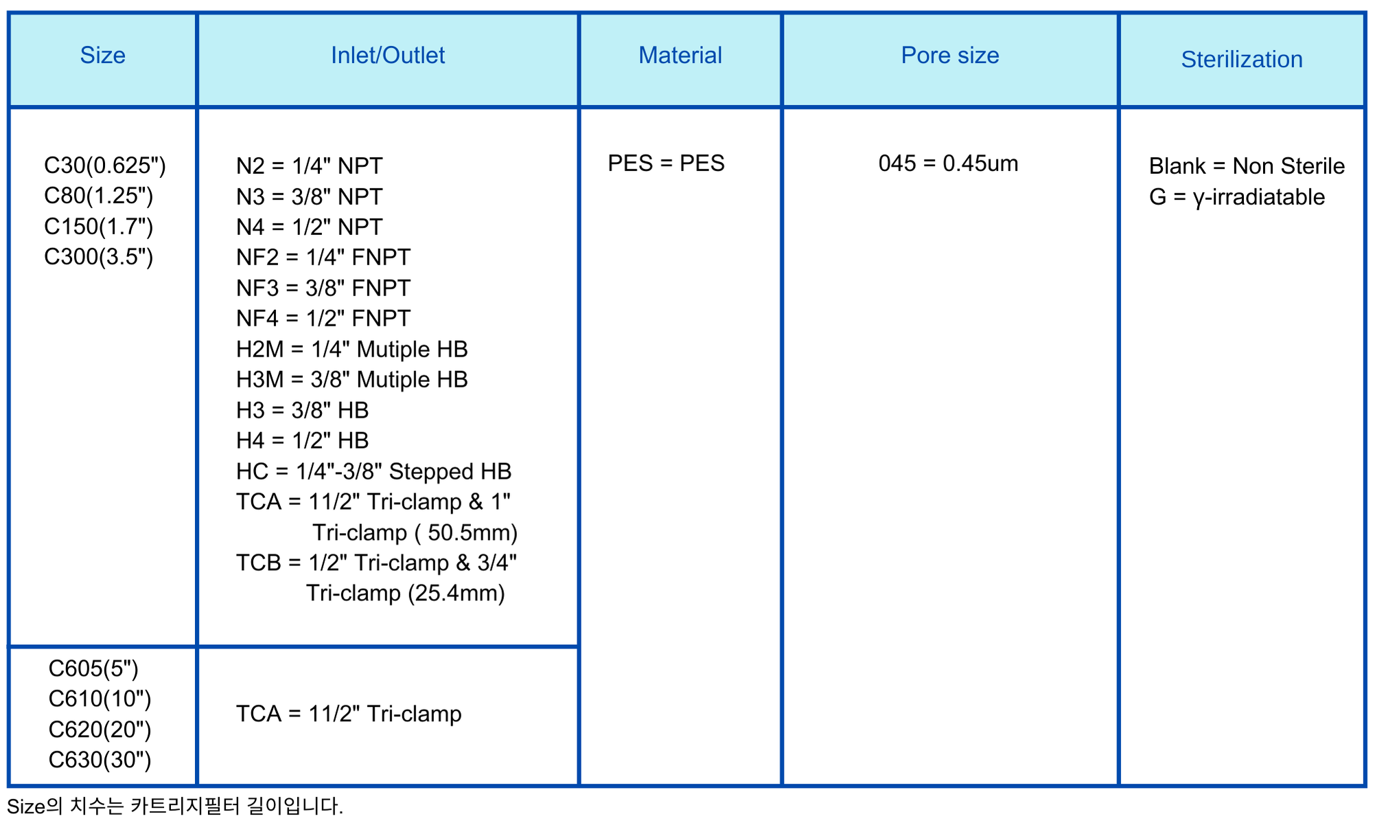 Capsule Filter 0.45um PES.png
