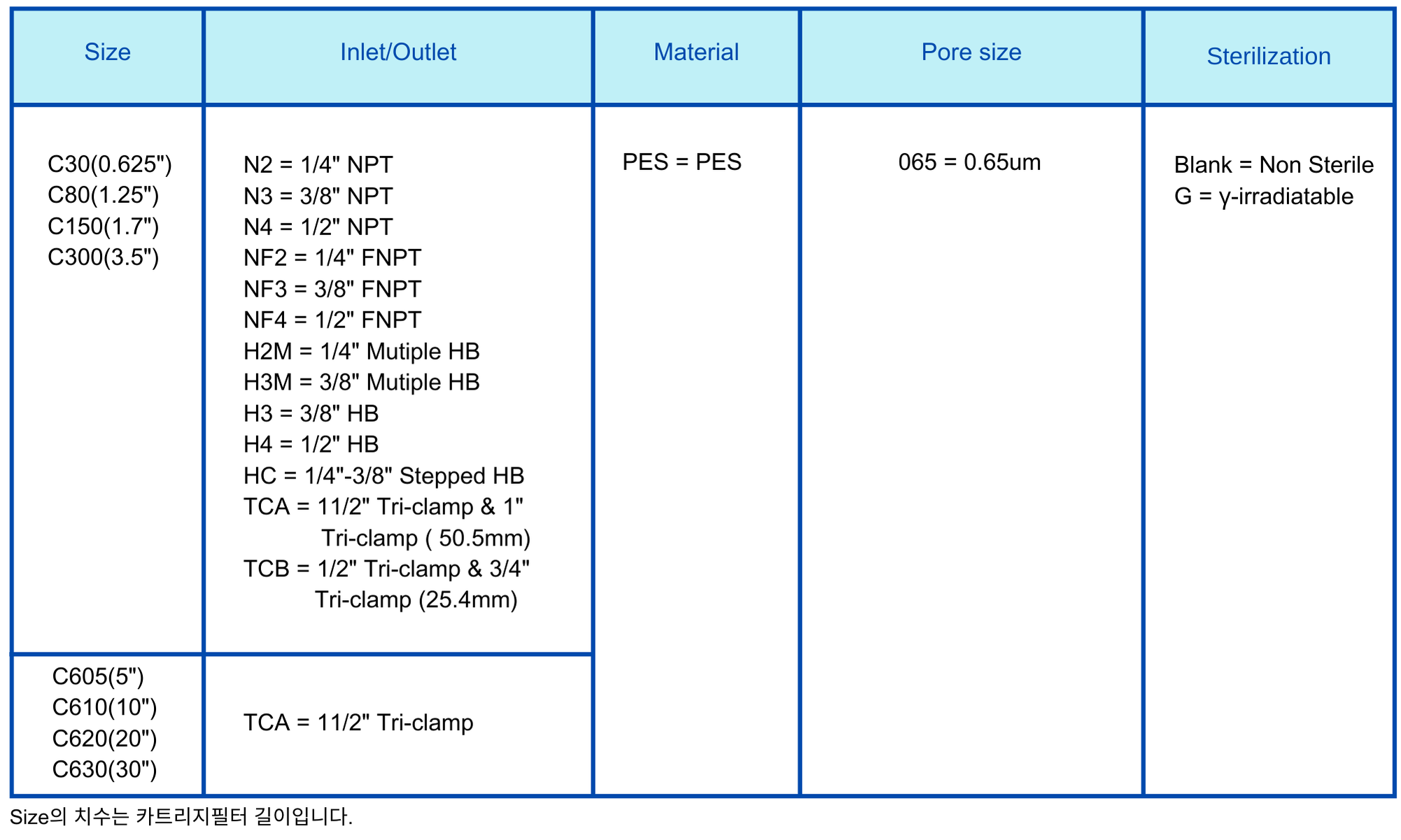 Capsule Filter 0.65um PES.png