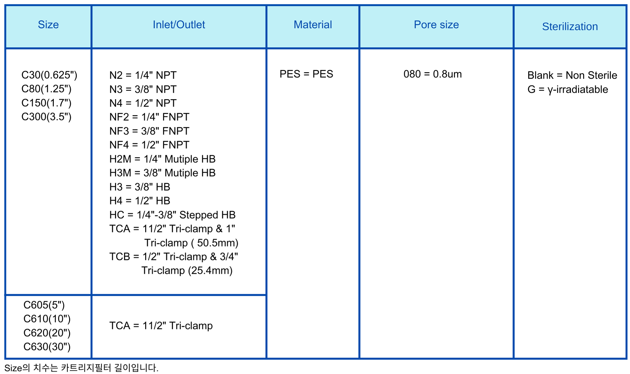 Capsule Filter 0.8um PES.png
