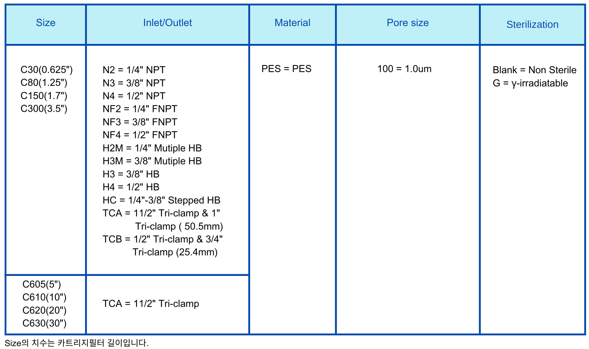 Capsule Filter 1.0um PES.png