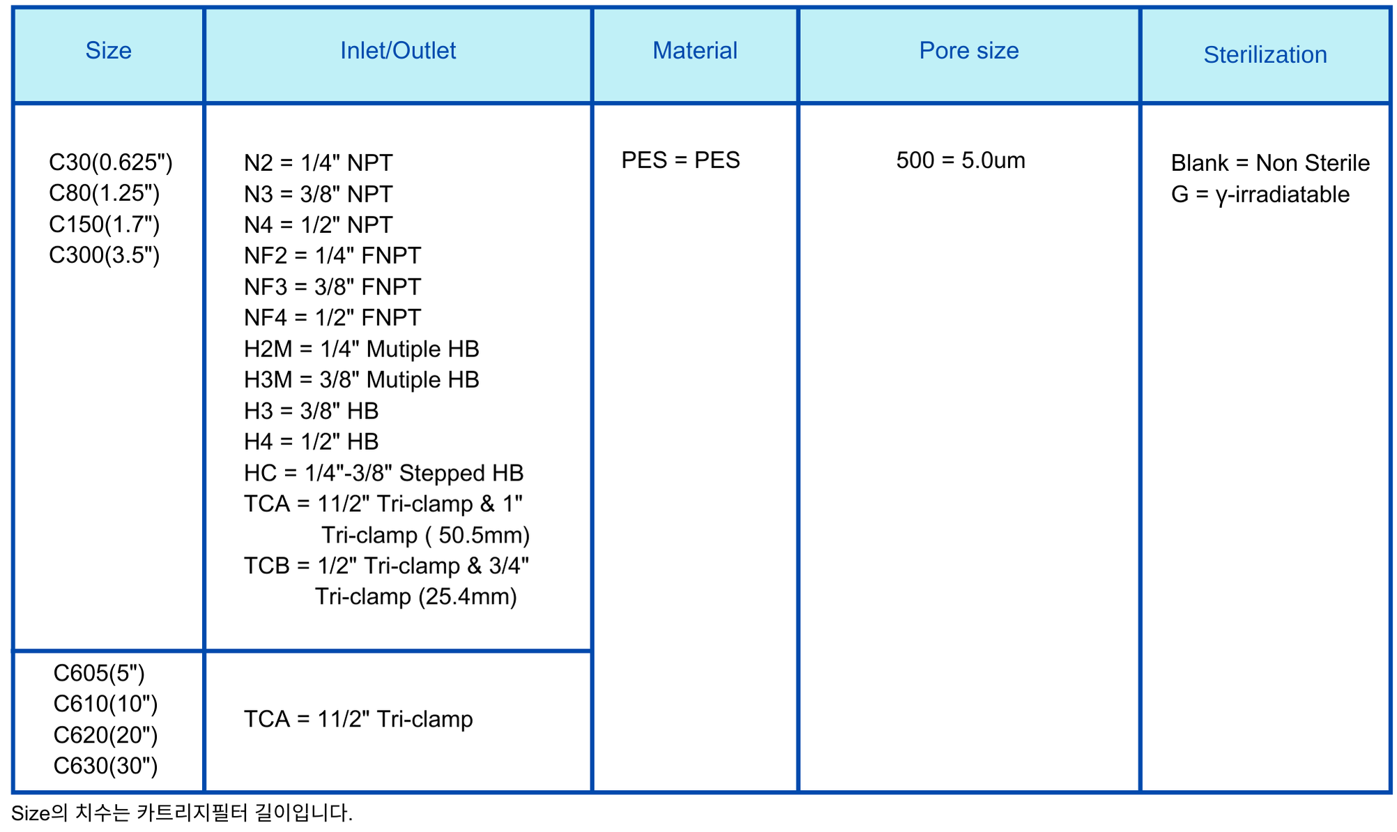 Capsule Filter 5.0um PES.png
