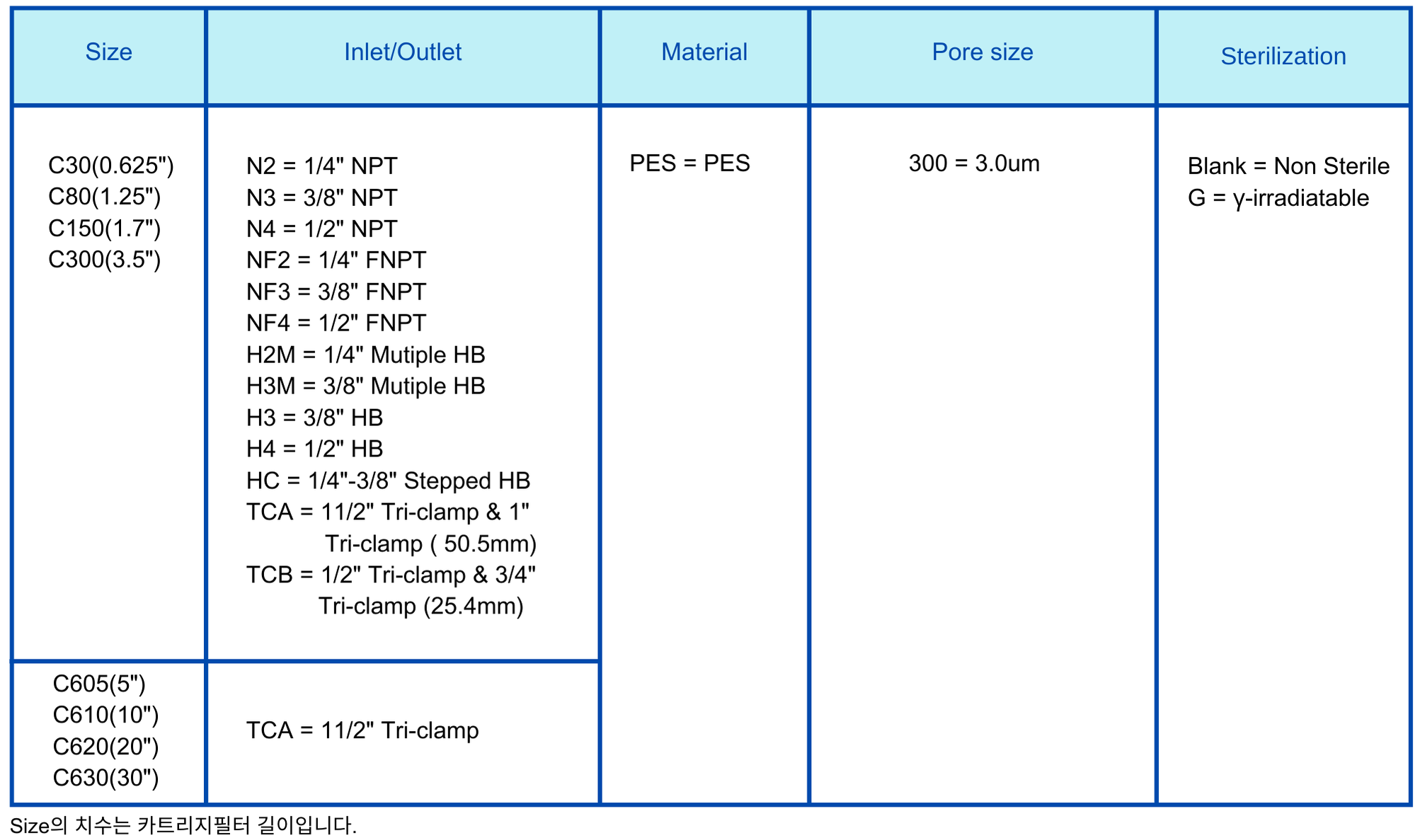 Capsule Filter 3.0um PES.png