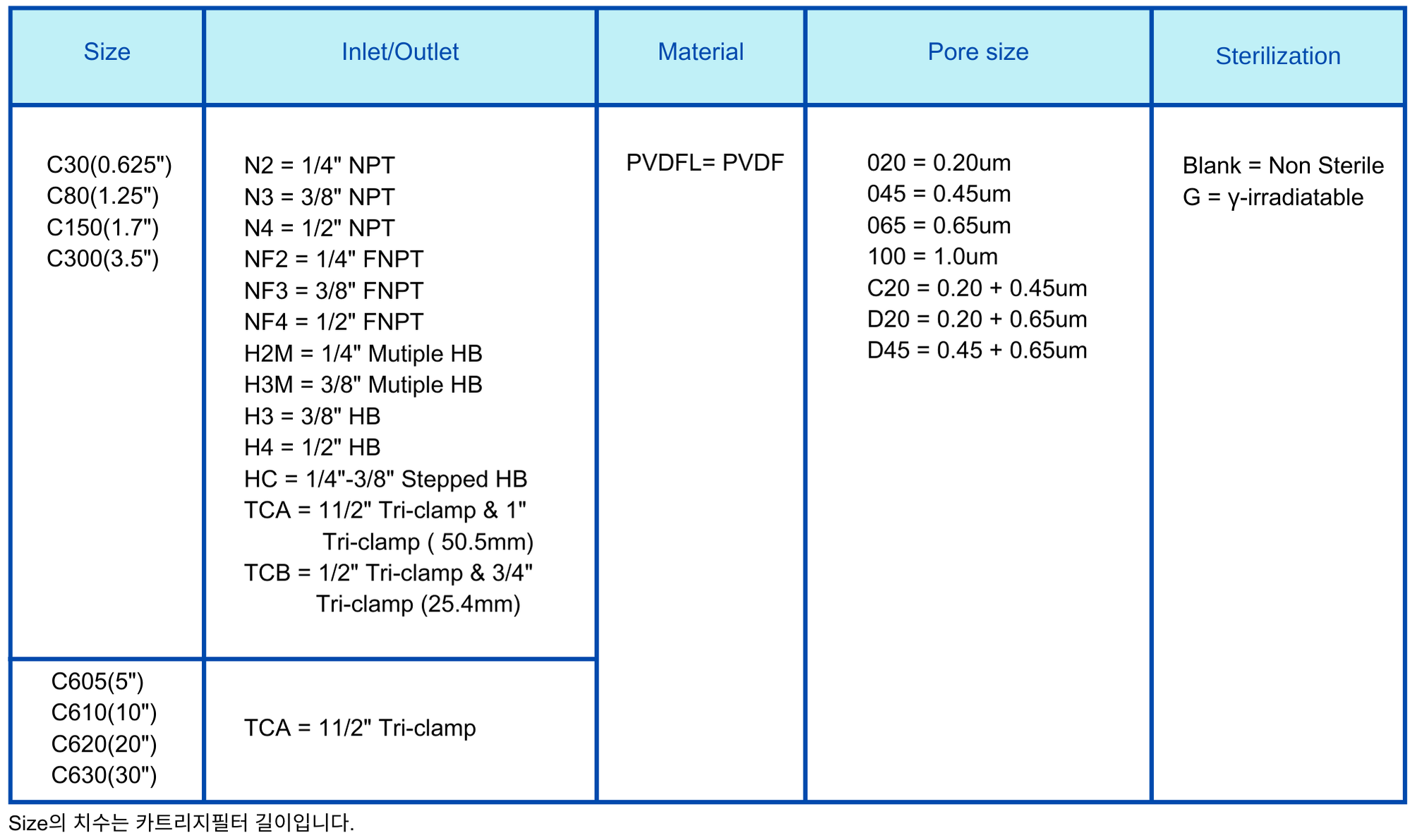 Capsule Filter PVDF Ordering Information.png