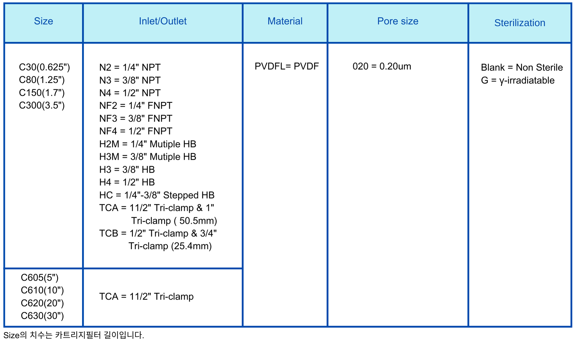 Capsule Filter PVDF 0.2um Ordering Information.png