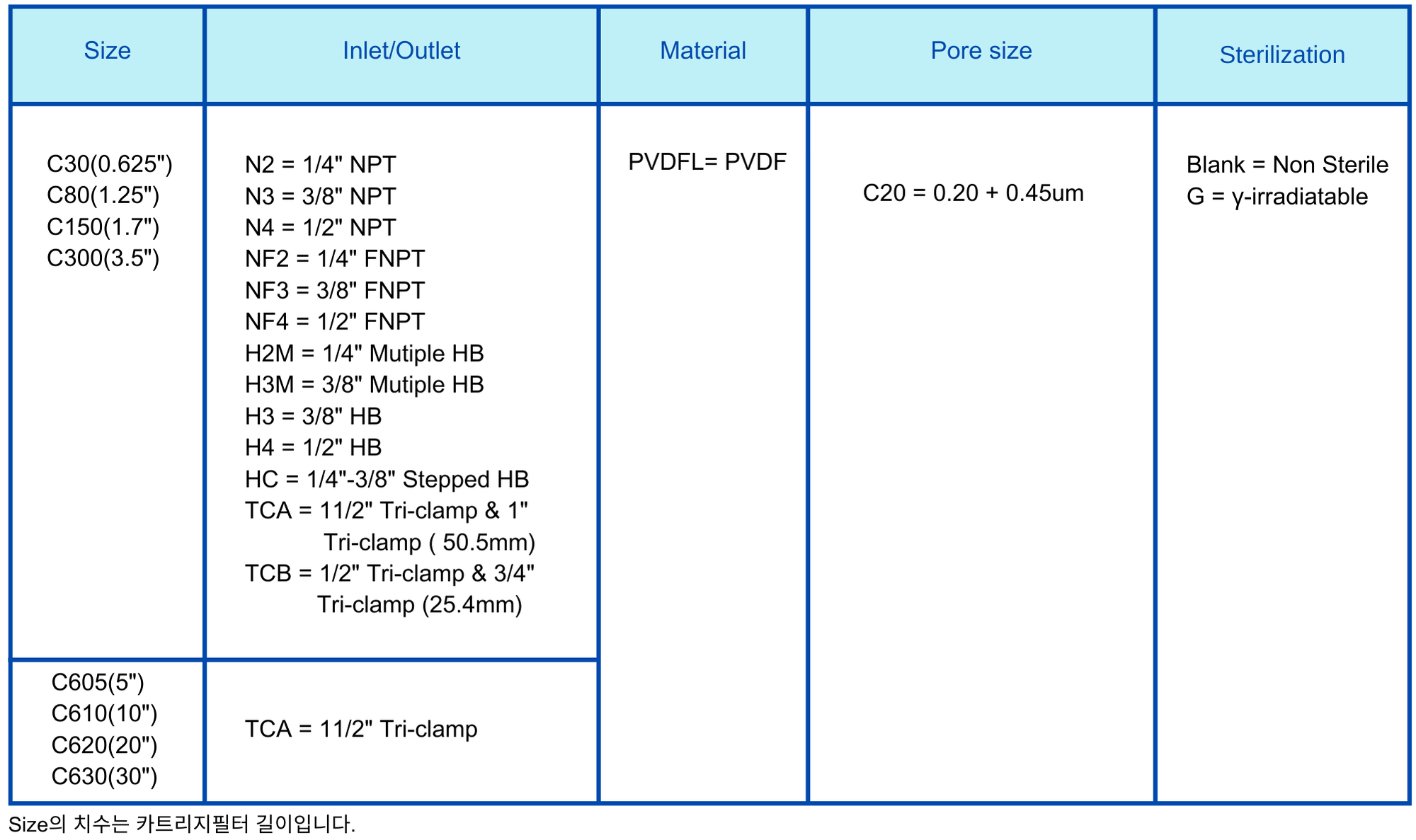 Capsule Filter PVDF 0.2+0.45um Ordering Information.png