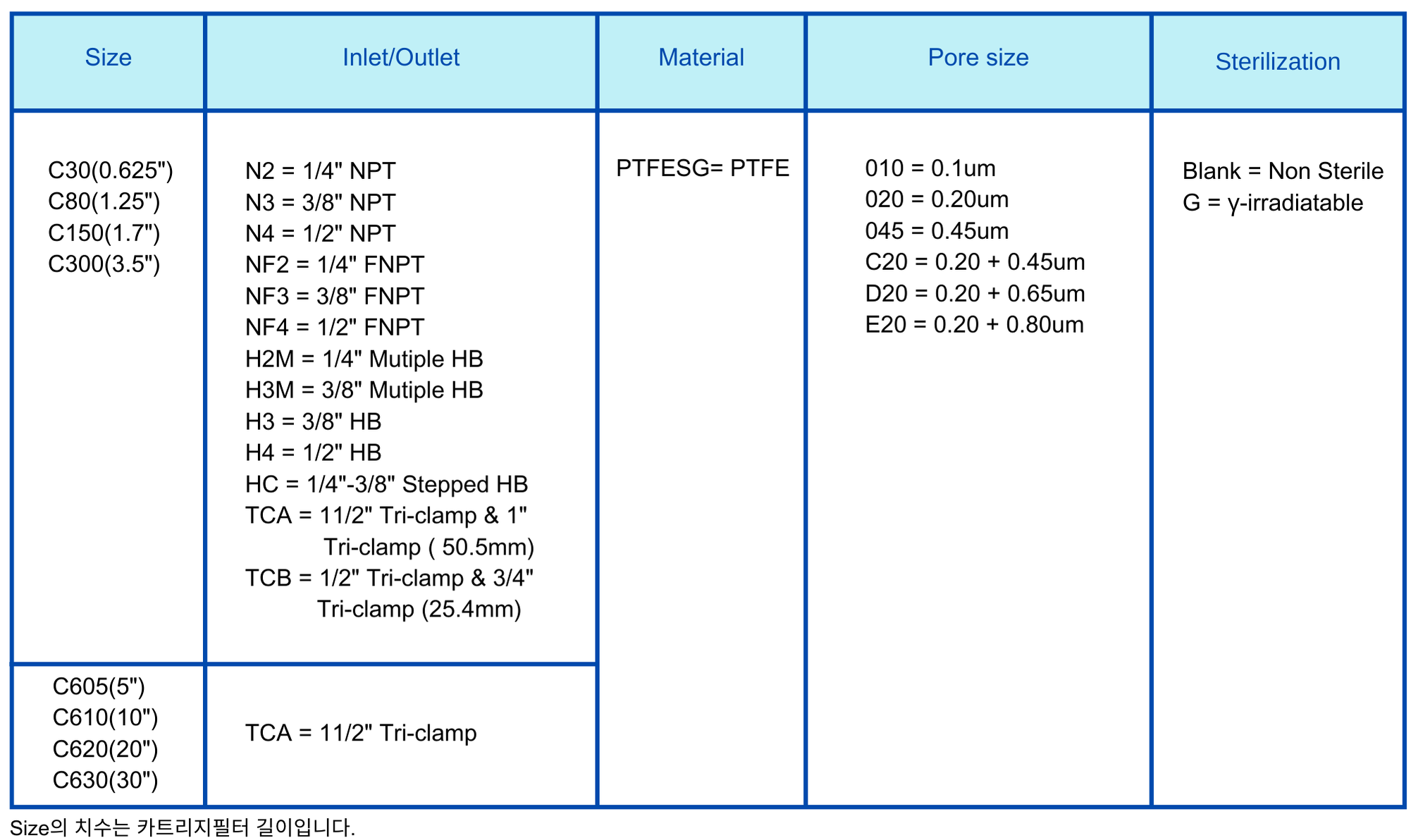 Capsule Filter PTFESG Ordering Information.png