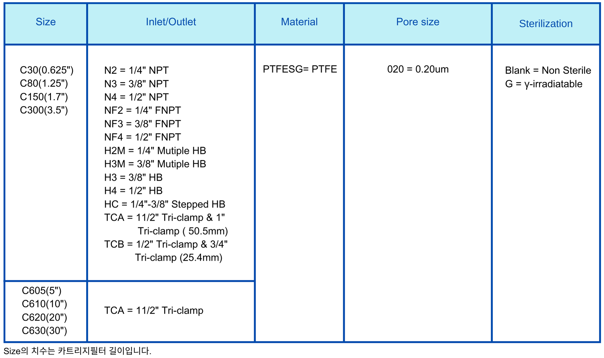 Capsule Filter PTFESG 0.2um Ordering Information.png