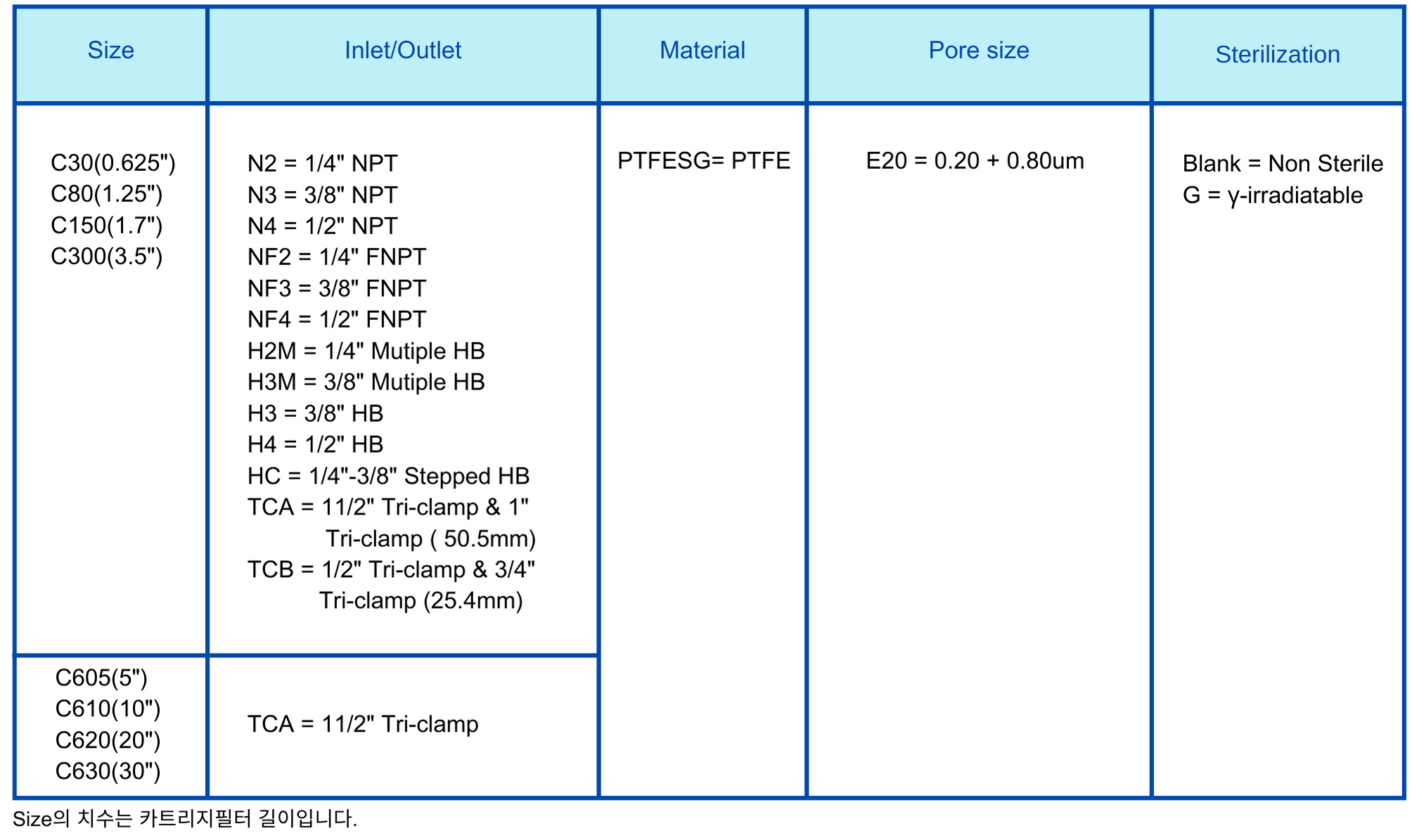 Capsule Filter PTFESG 0.2um+0.8um Ordering Information.png