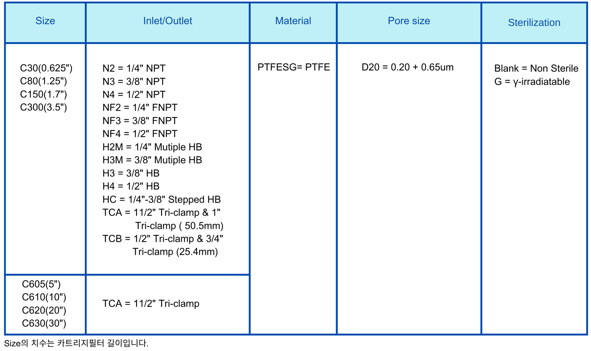Capsule Filter PTFESG 0.2+0.65um Ordering Information.png