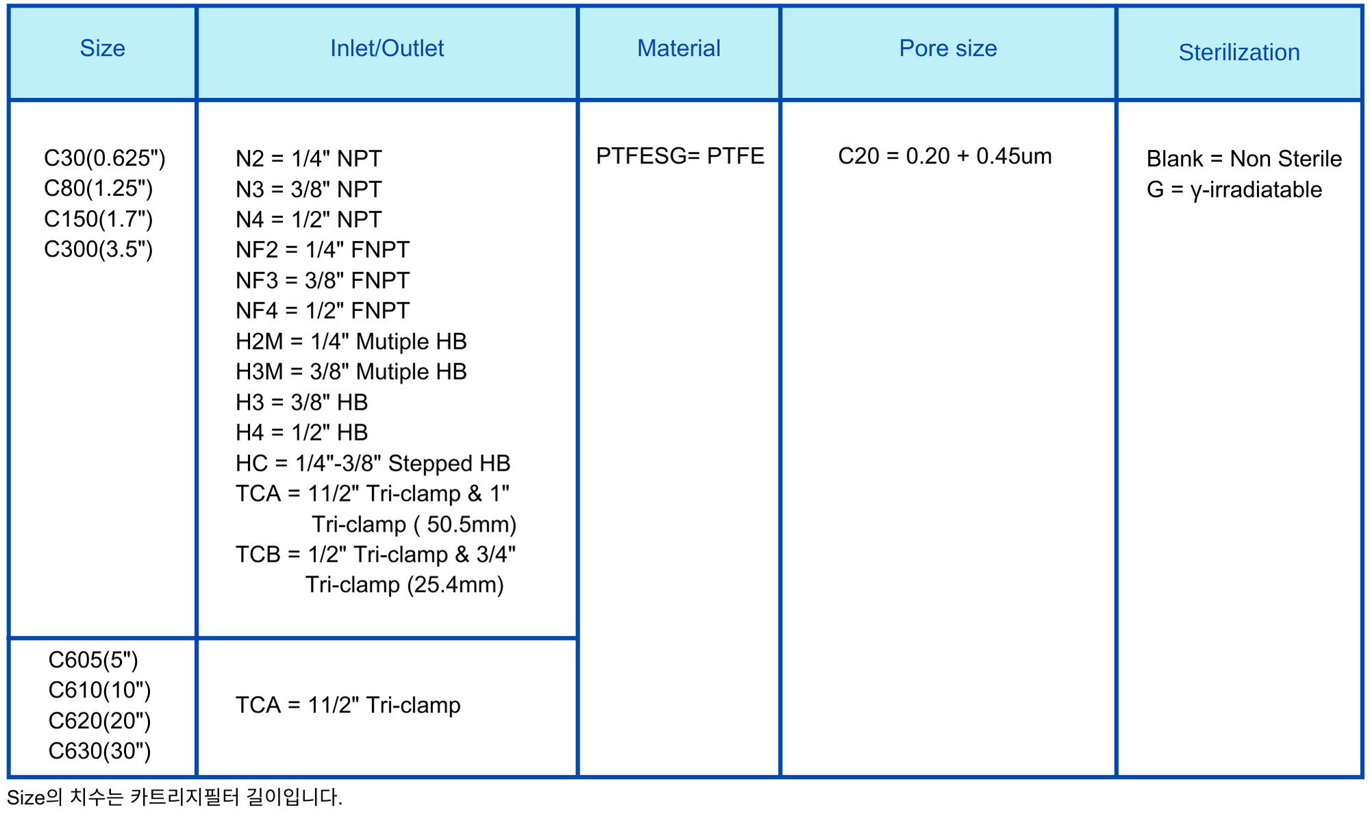 Capsule Filter PTFESG 0.2+0.45um Ordering Information.png