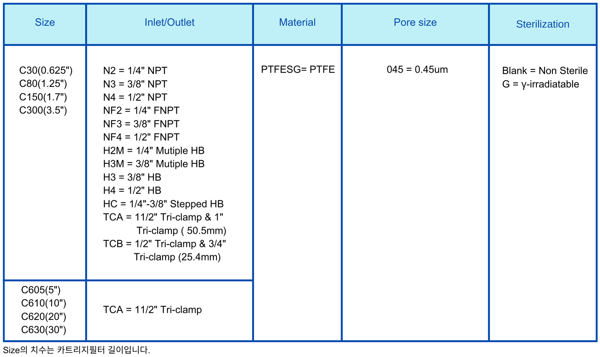 Capsule Filter PTFESG 0.45um Ordering Information.png