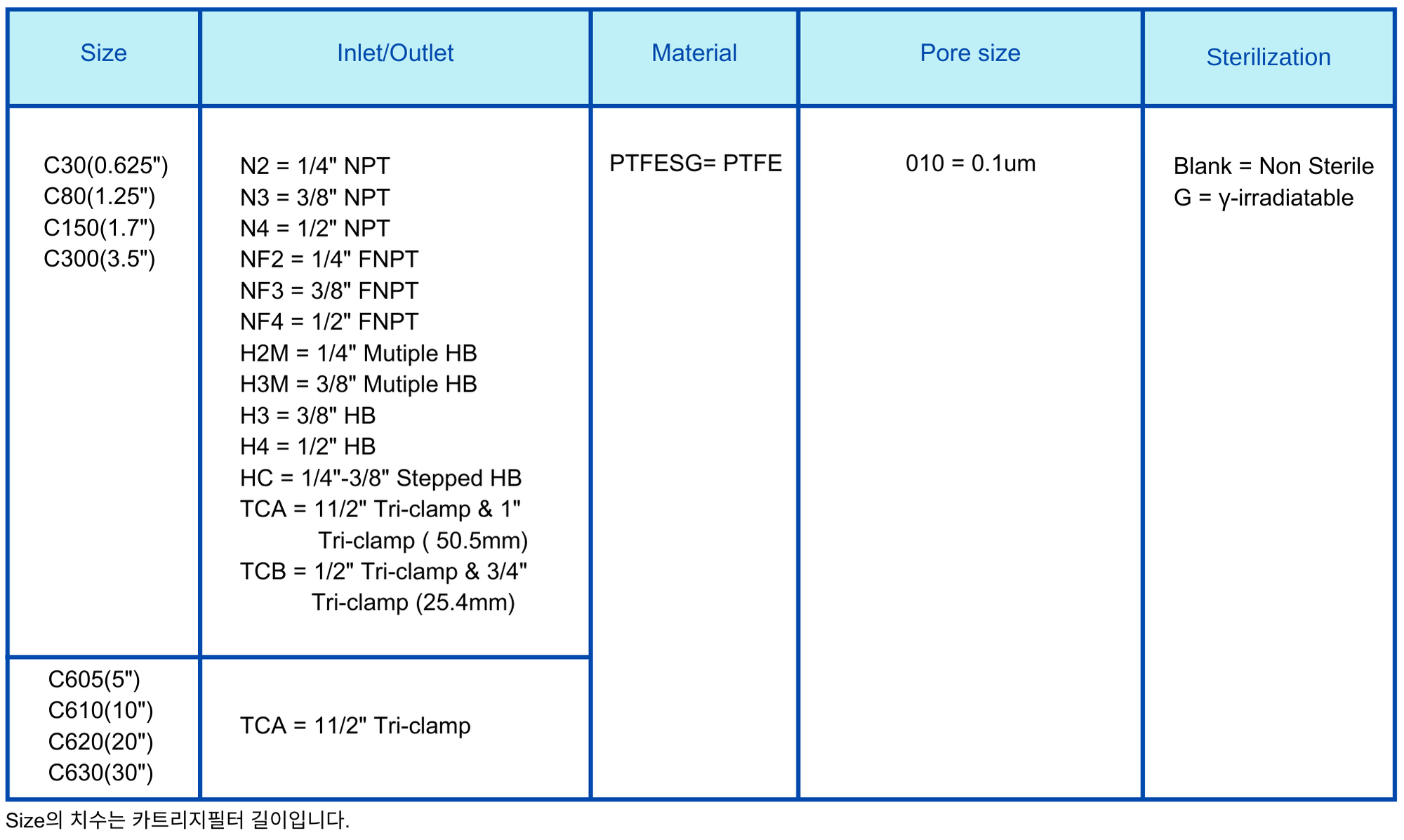 Capsule Filter PTFESG 0.1um Ordering Information.png
