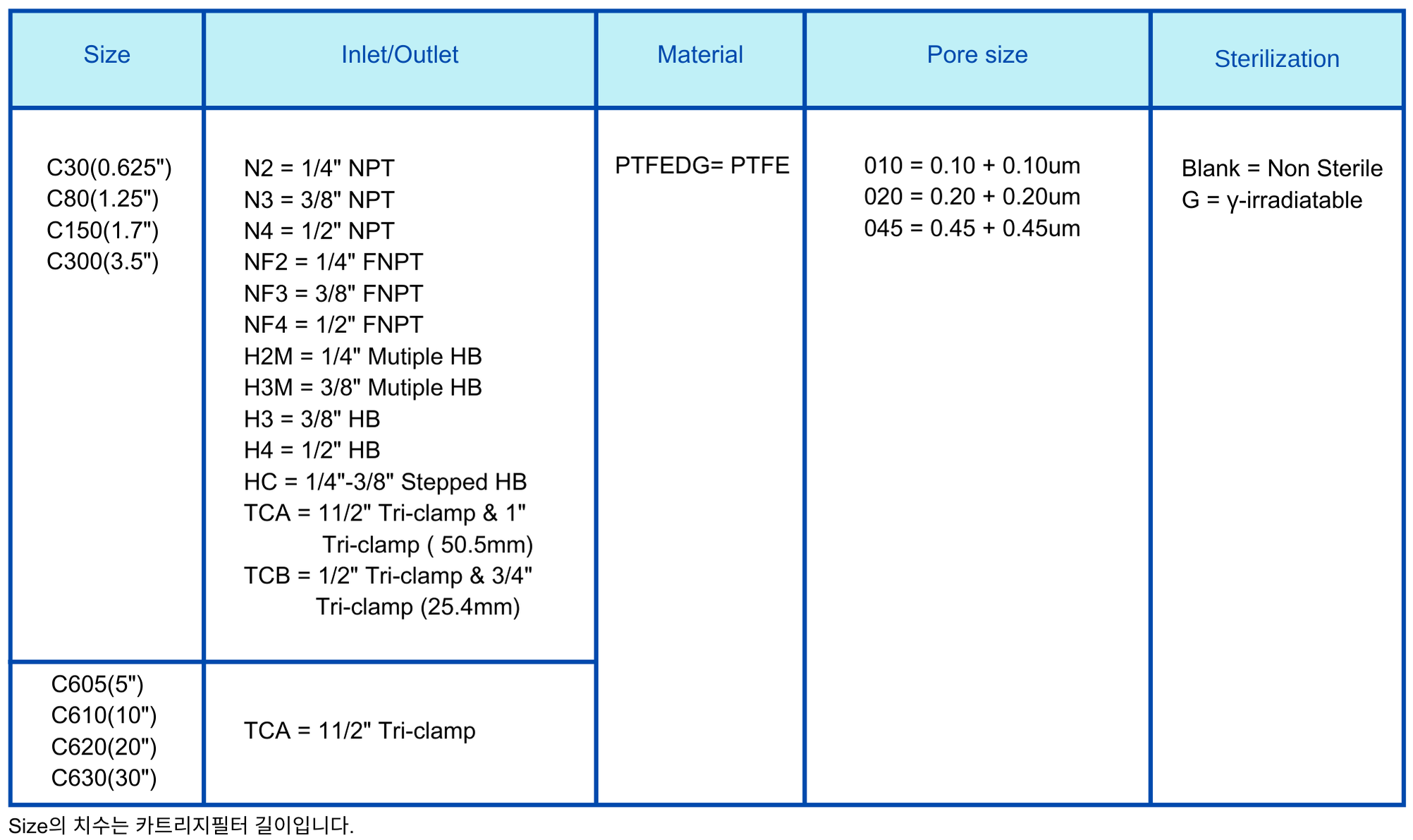 Capsule Filter PTFEDG Ordering Information.png