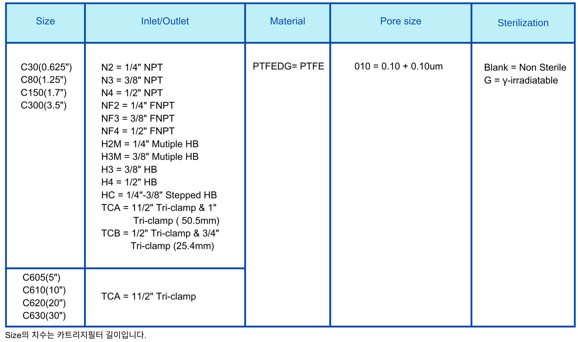 Capsule Filter PTFEDG 0.1um+0.1um Ordering Information.png