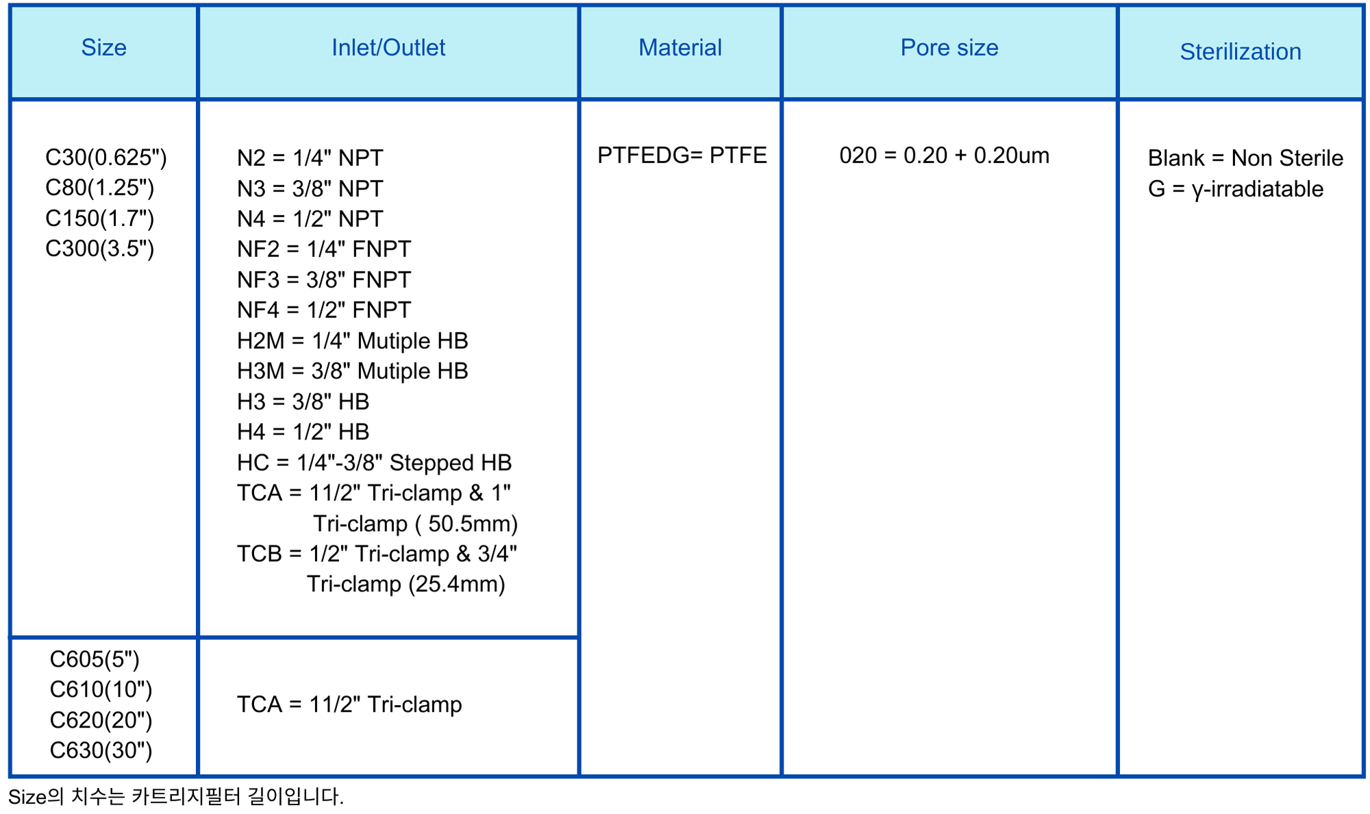 Capsule Filter PTFEDG 0.2um+0.2um Ordering Information.png