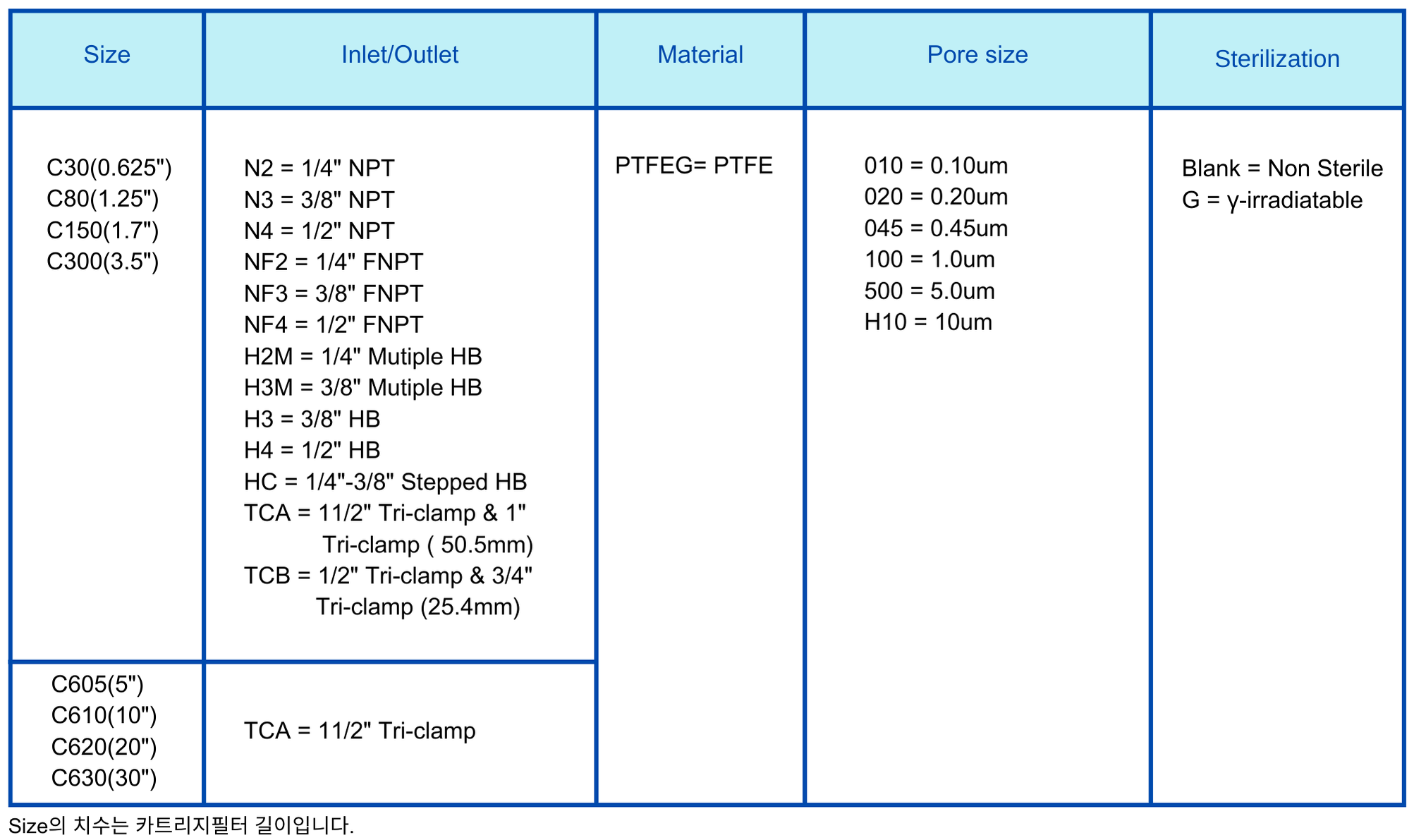 Capsule Filter PTFEG Ordering Information.png