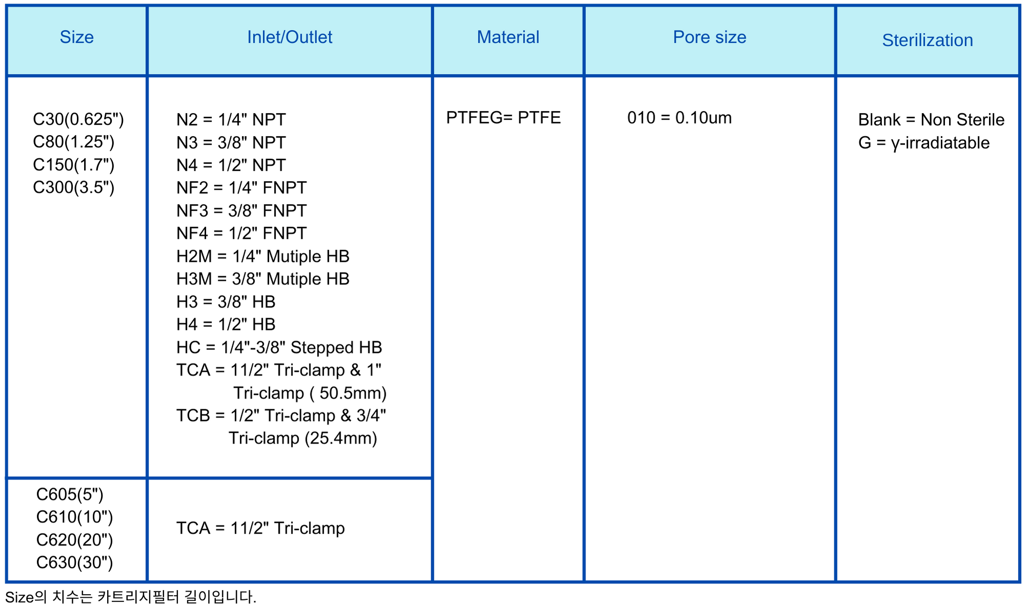 Capsule Filter PTFEG 0.1um Ordering Information.png