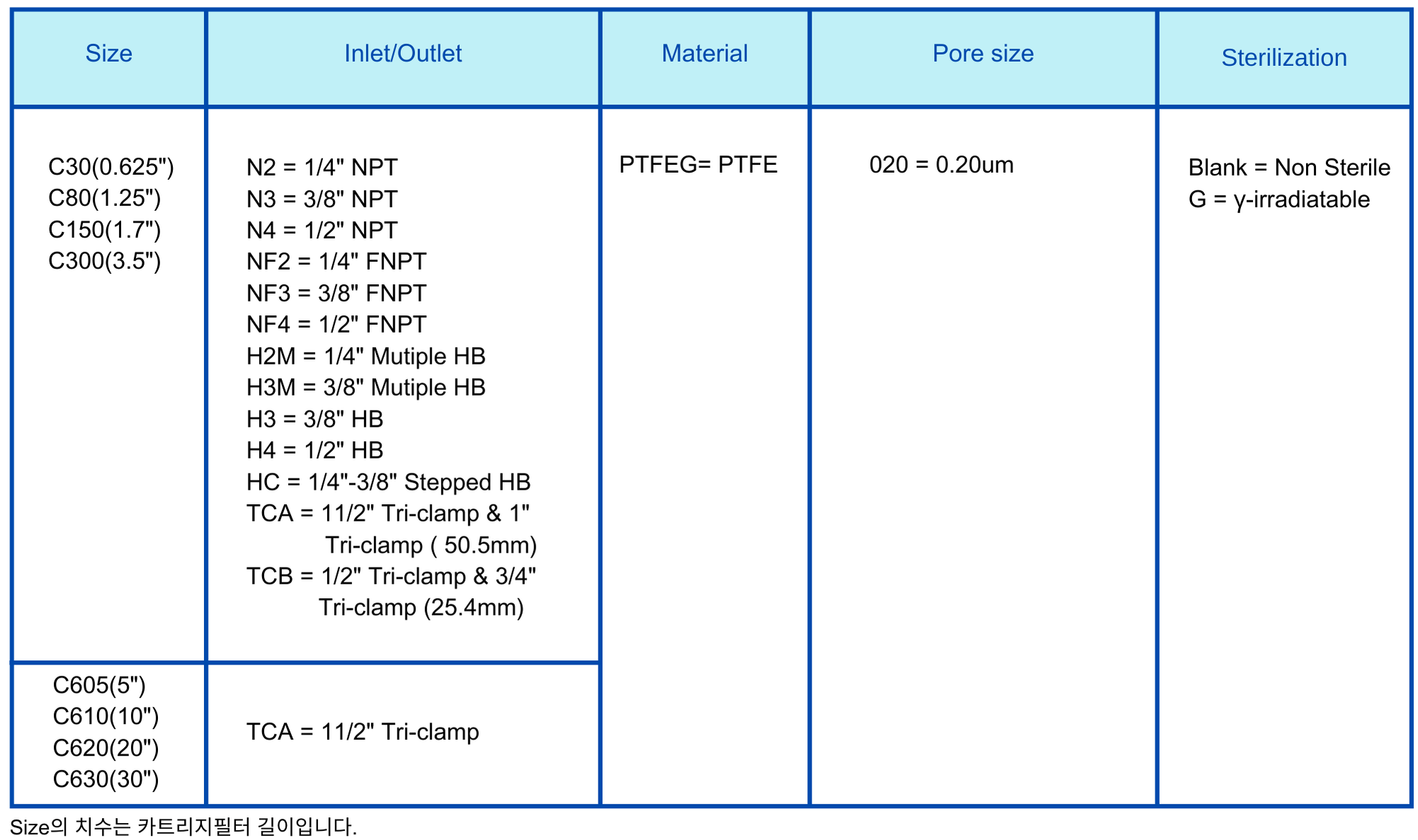 Capsule Filter PTFEG 0.2um Ordering Information.png