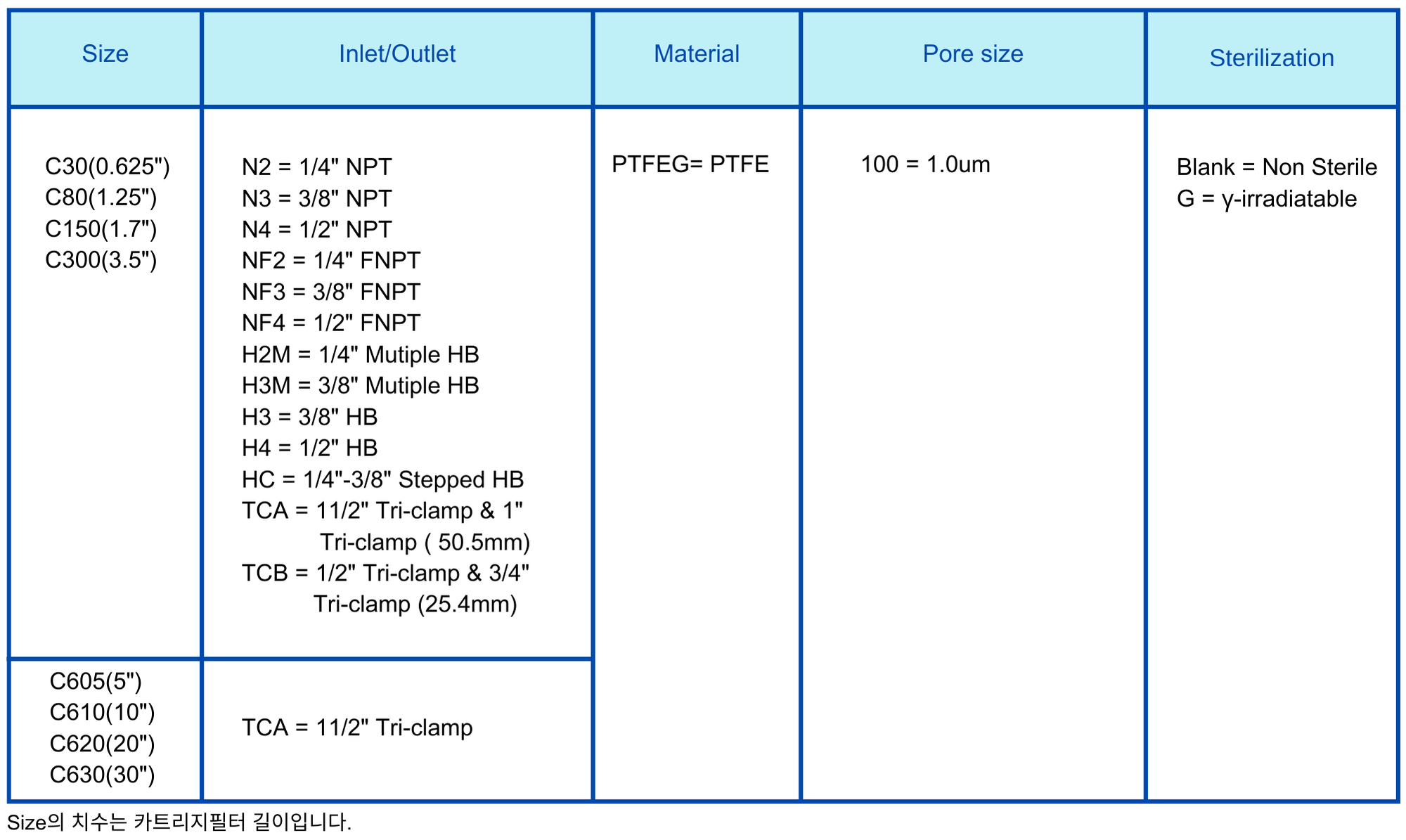 Capsule Filter PTFEG  1.0um Ordering Information.png