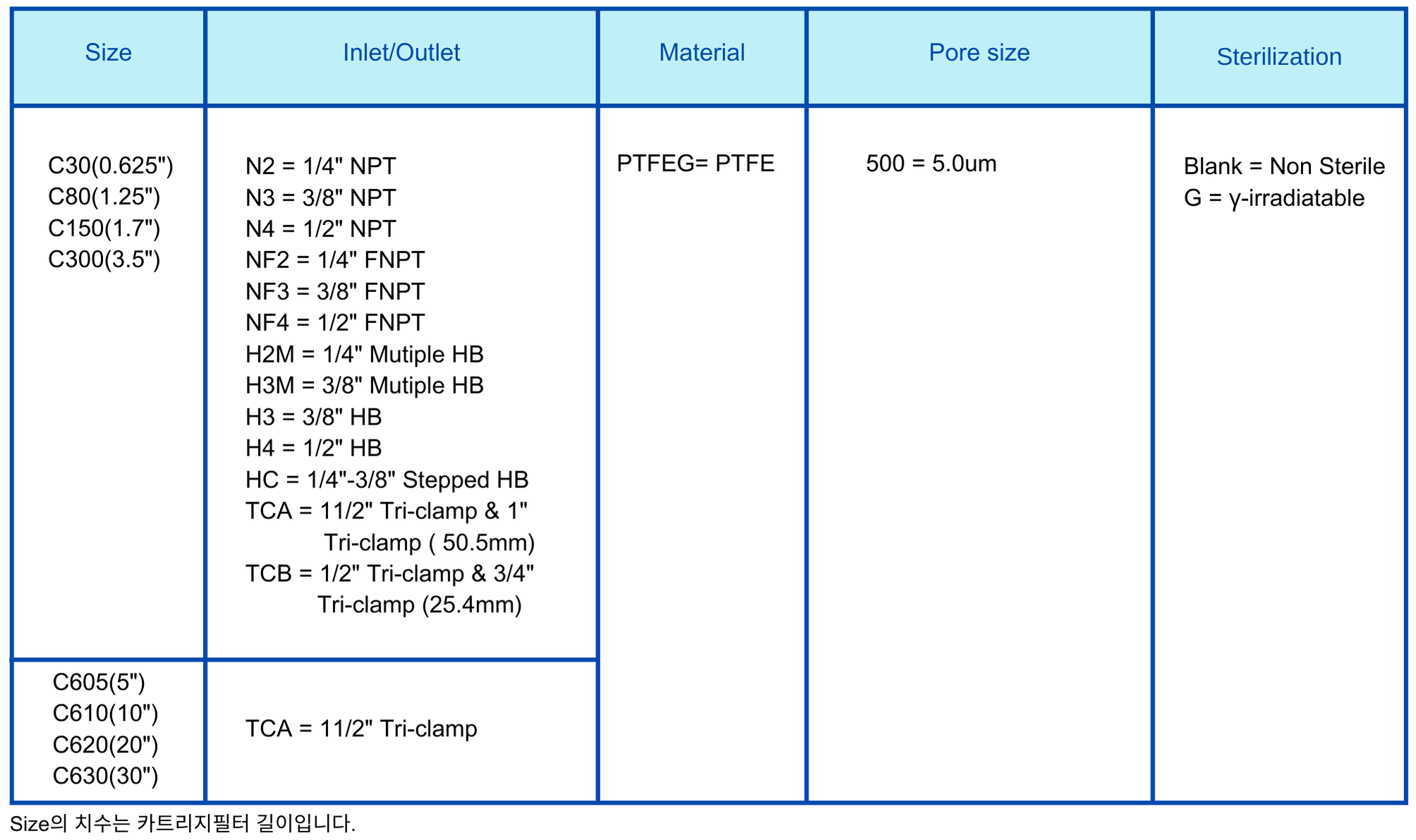 Capsule Filter PTFEG 5.0um Ordering Information.png