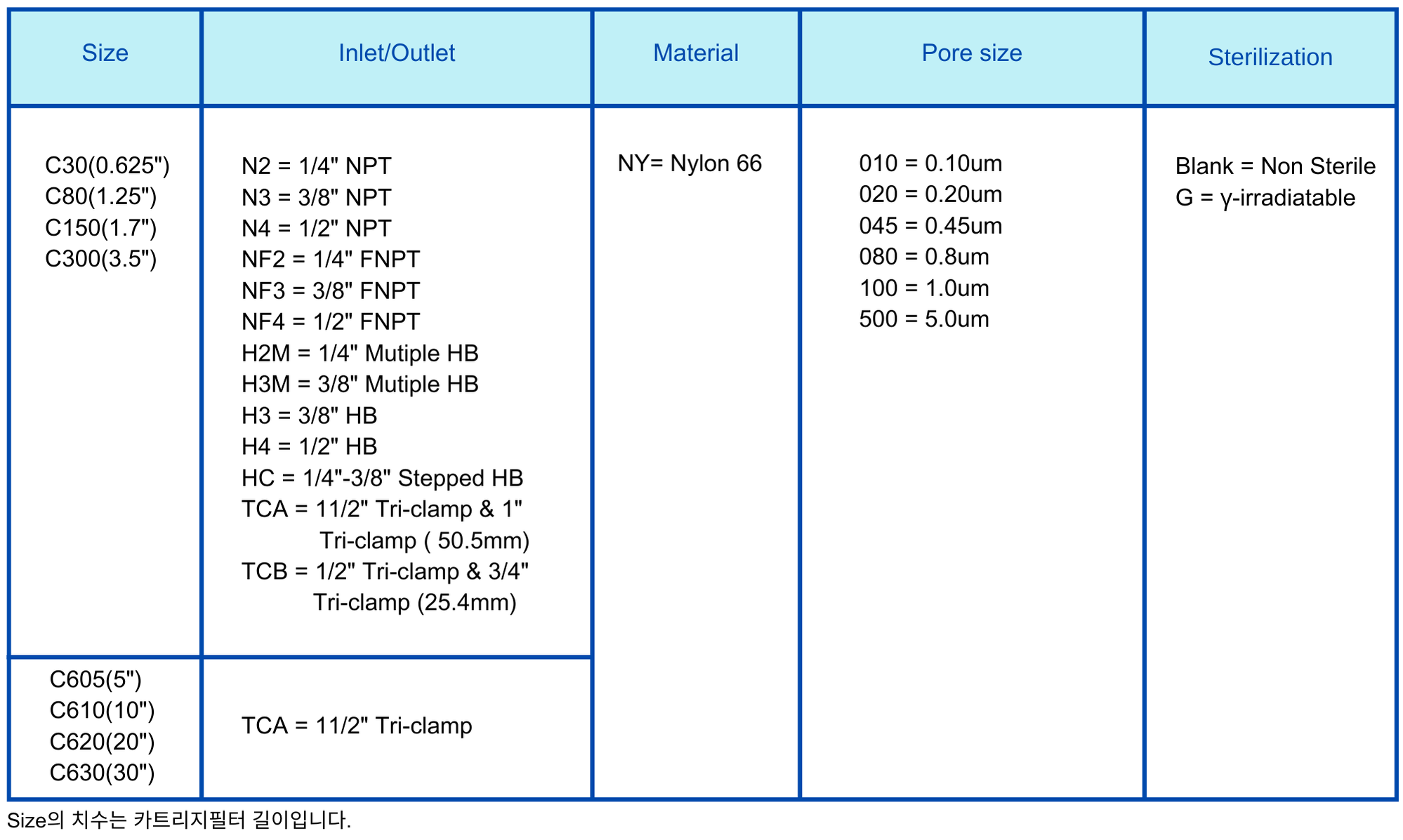 Capsule Filter NY Ordering Information.png