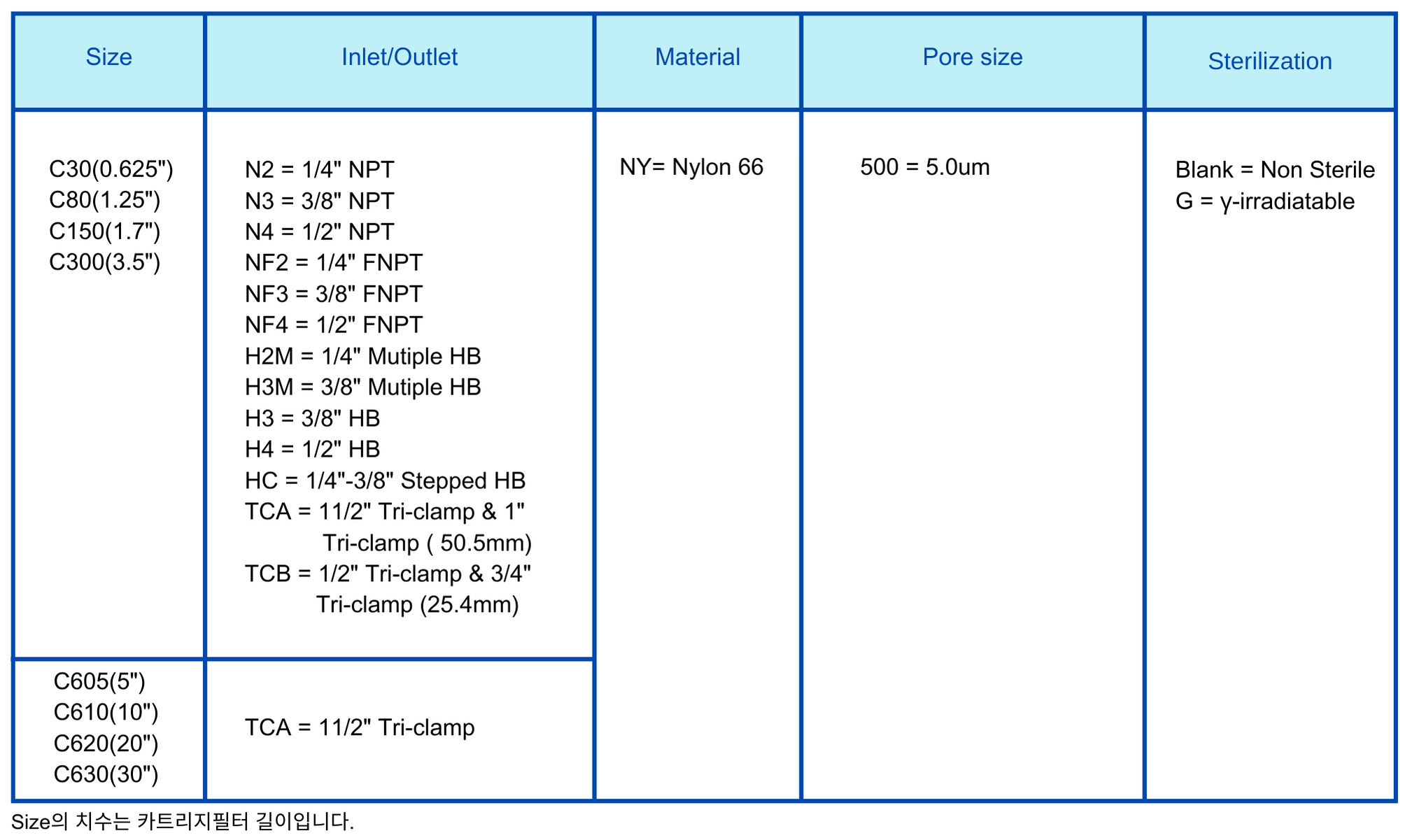 Capsule Filter NY 5um Ordering Information.png