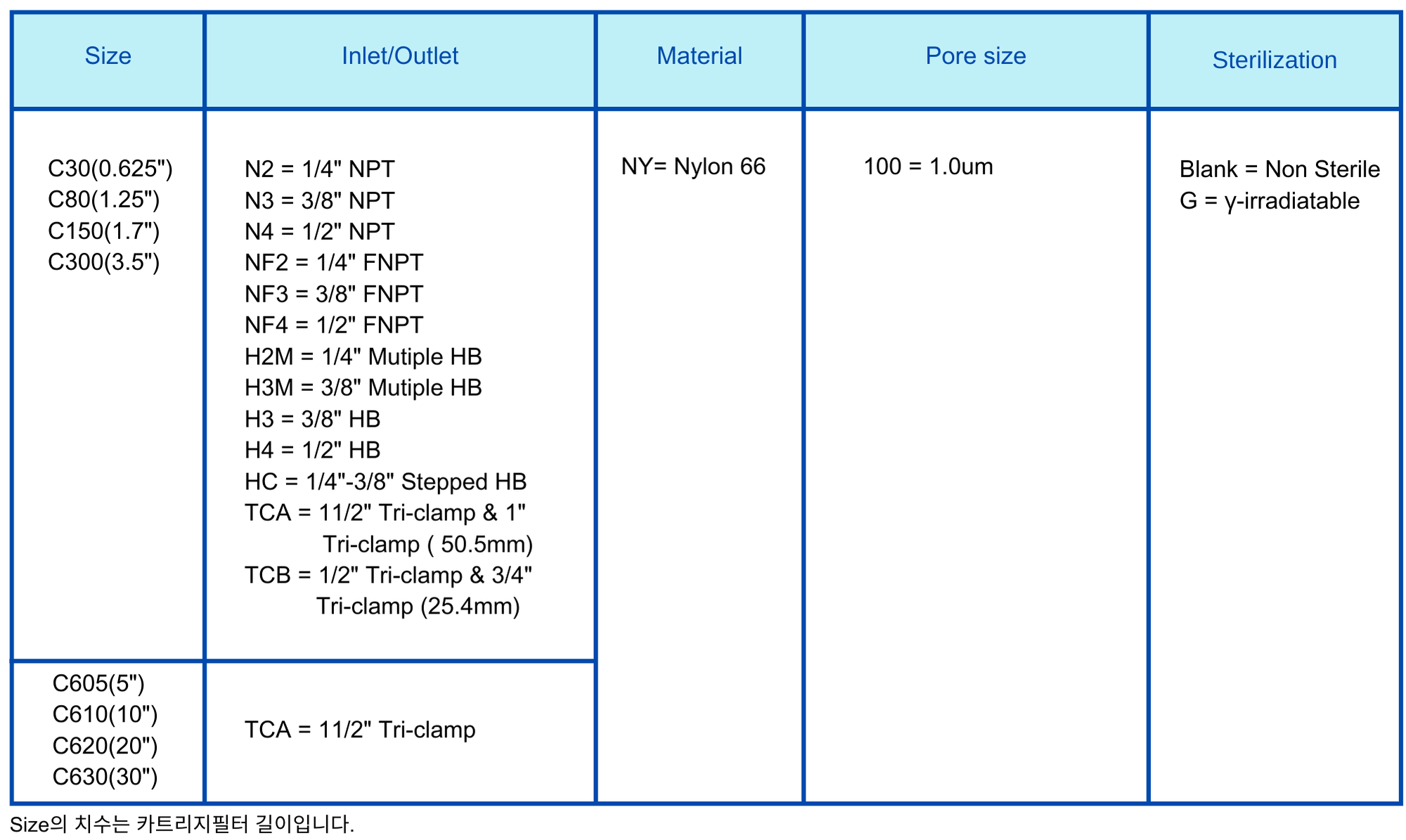 Capsule Filter NY 1um Ordering Information.png