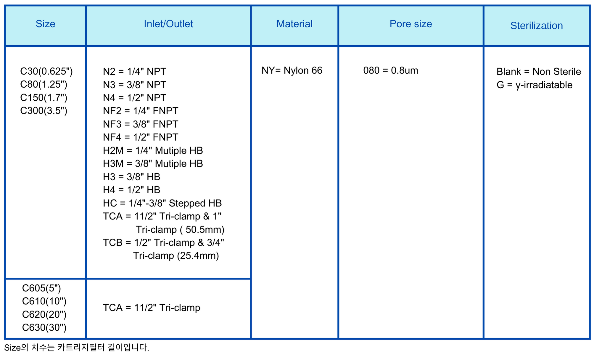 Capsule Filter NY 0.8um Ordering Information.png