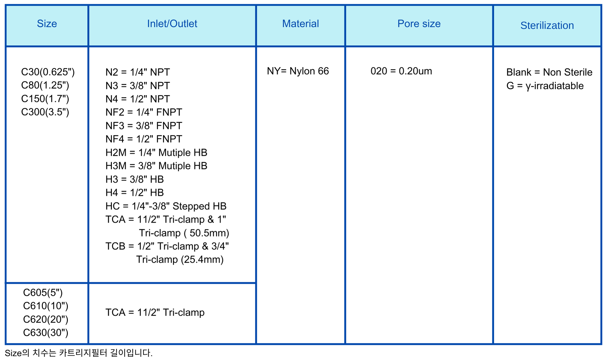 Capsule Filter NY 0.2um Ordering Information.png