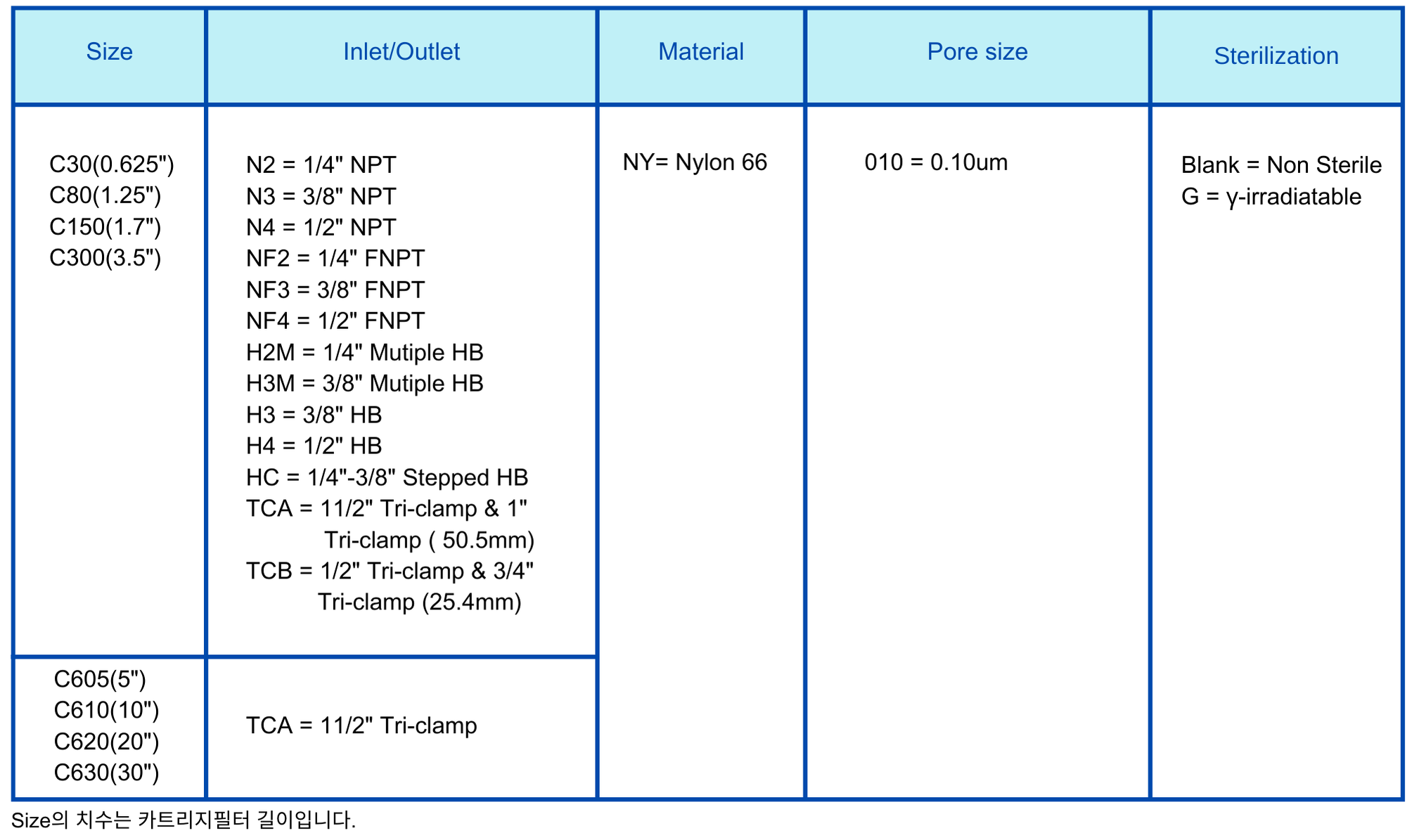 Capsule Filter NY 0.1um Ordering Information.png