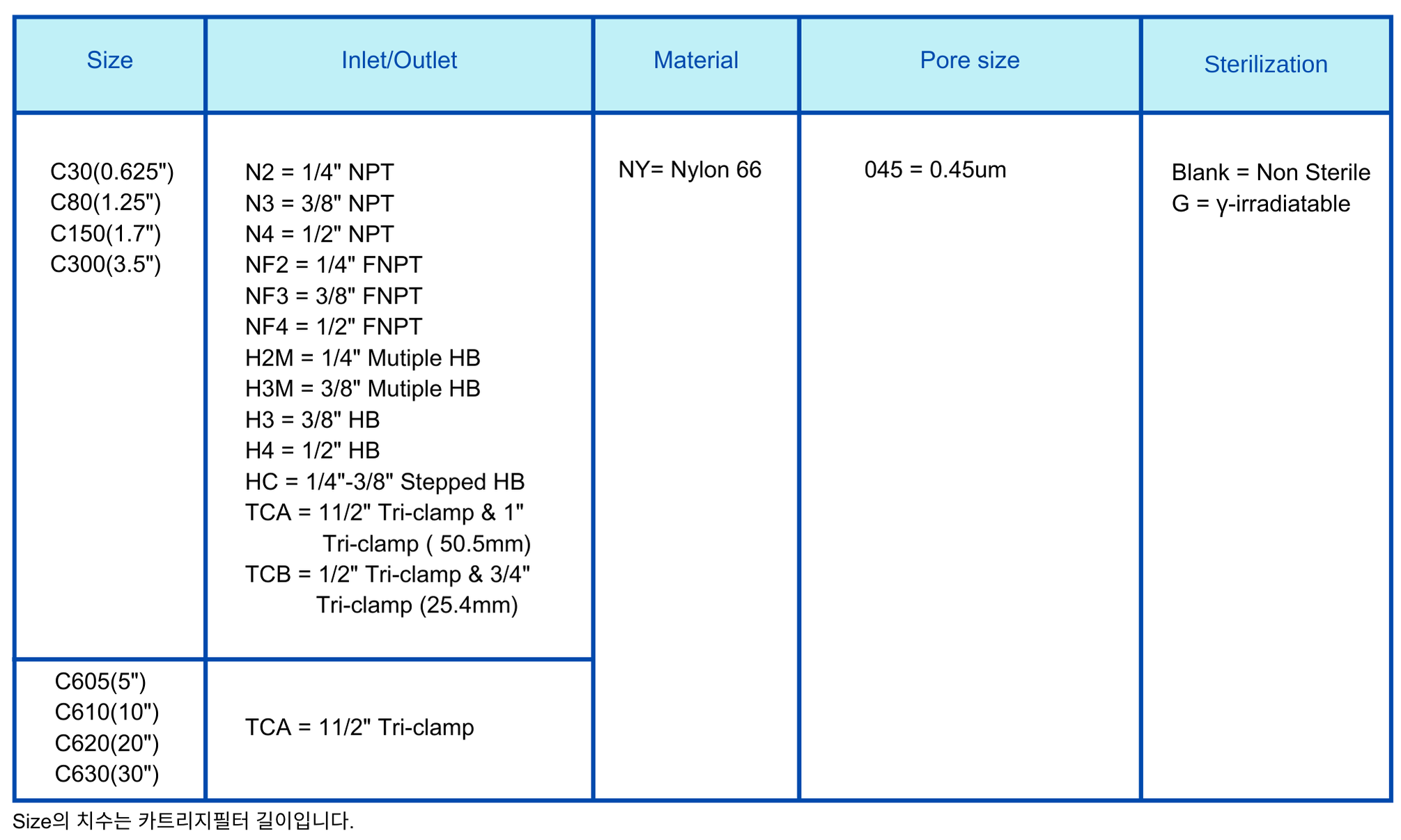 Capsule Filter NY 0.45um Ordering Information.png