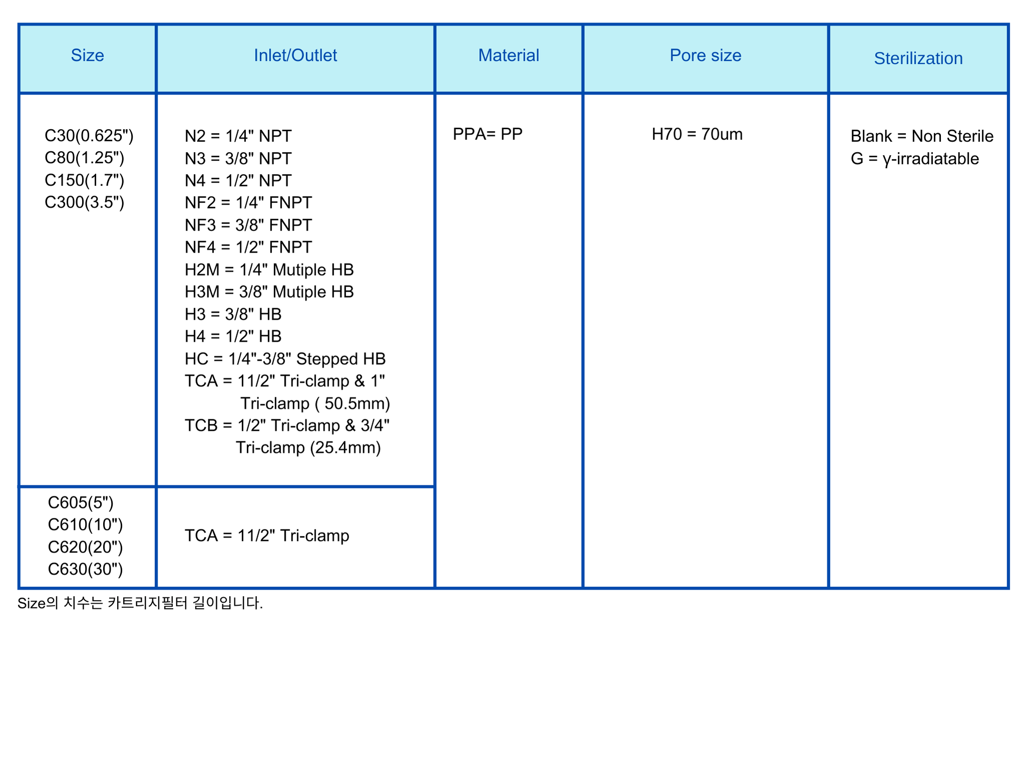 Capsule Filter PPA 70um Ordering Information.png