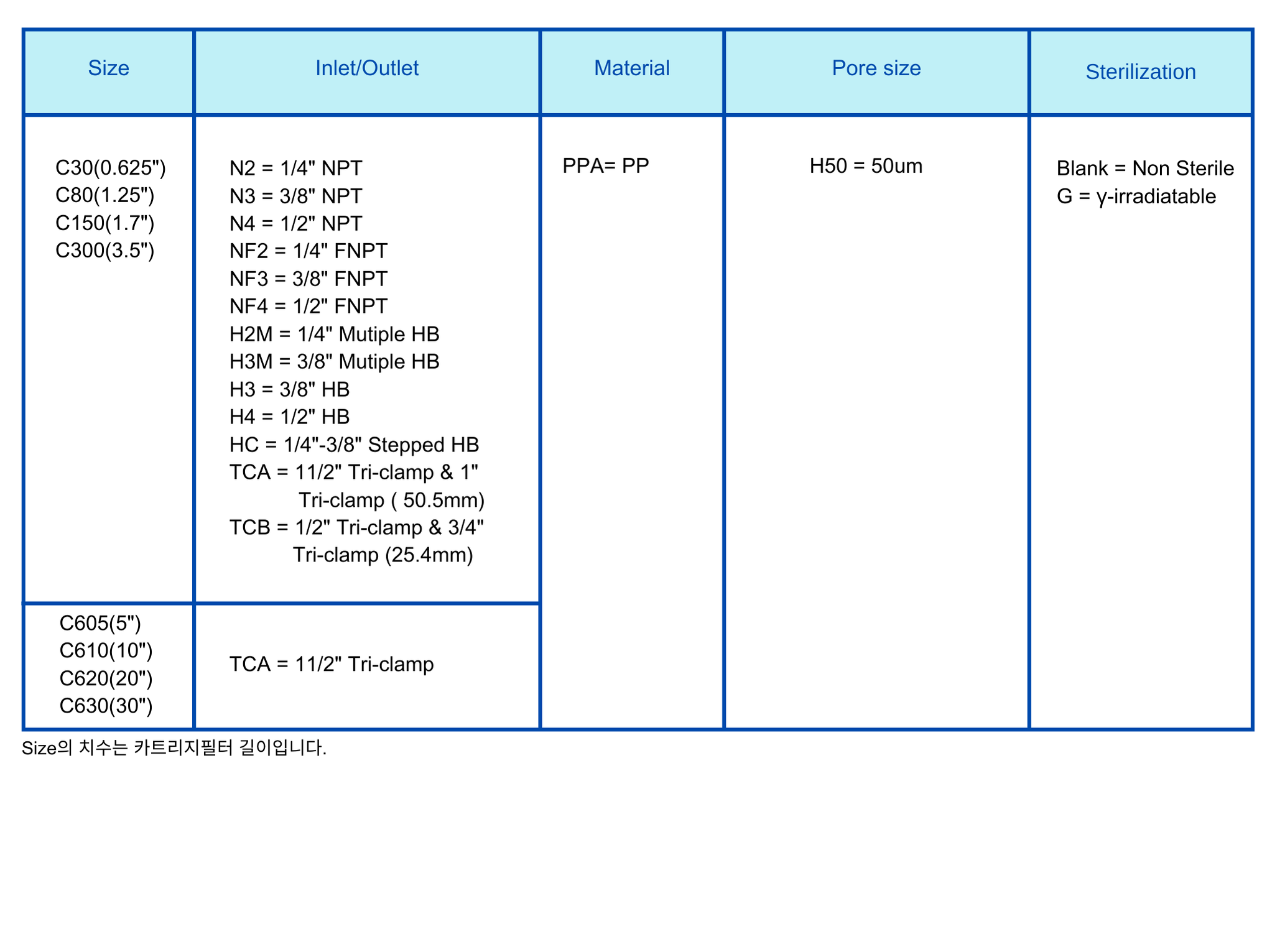 Capsule Filter PPA 50um Ordering Information.png