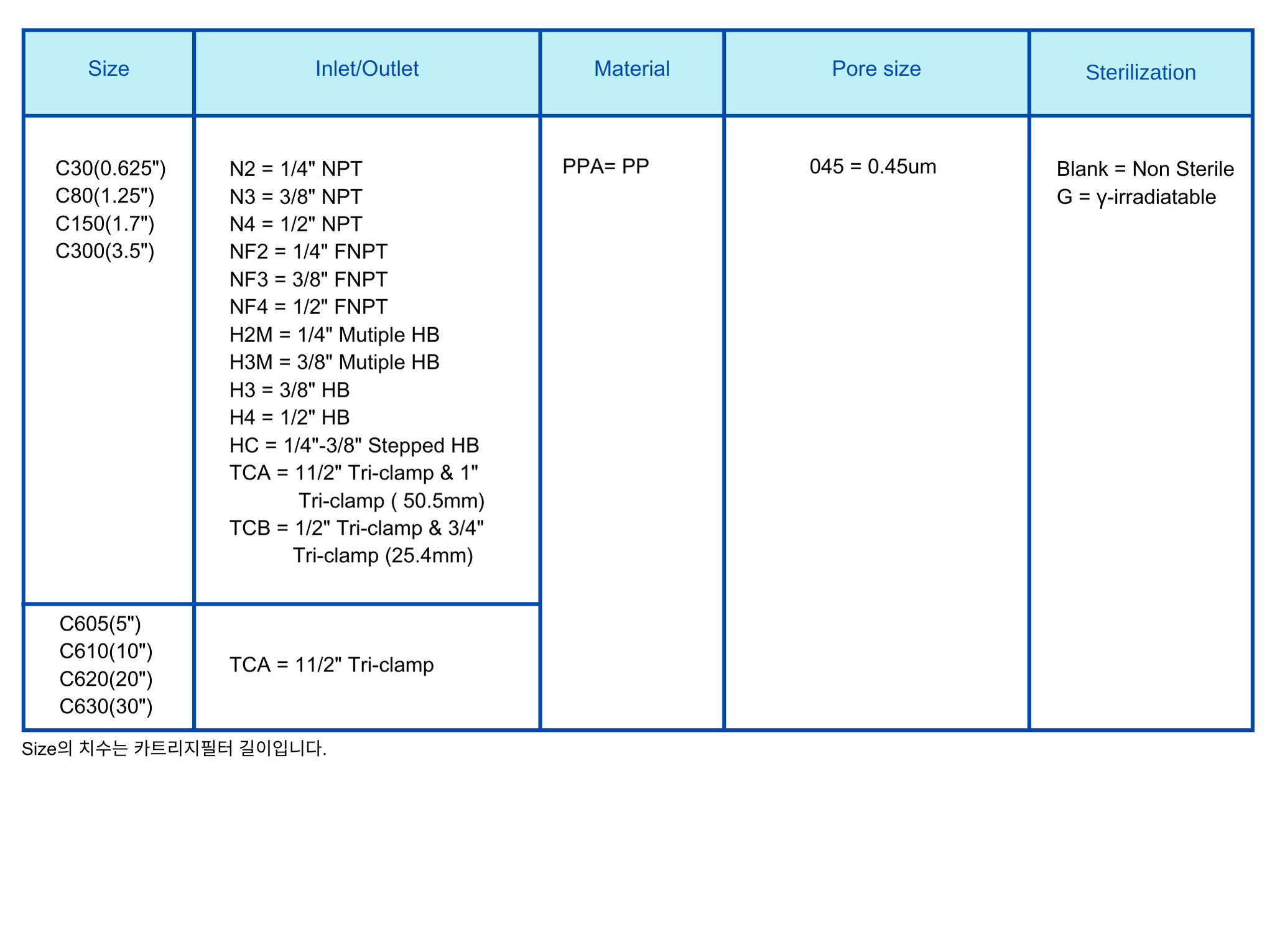 Capsule Filter PPA 0.45um Ordering Information.png