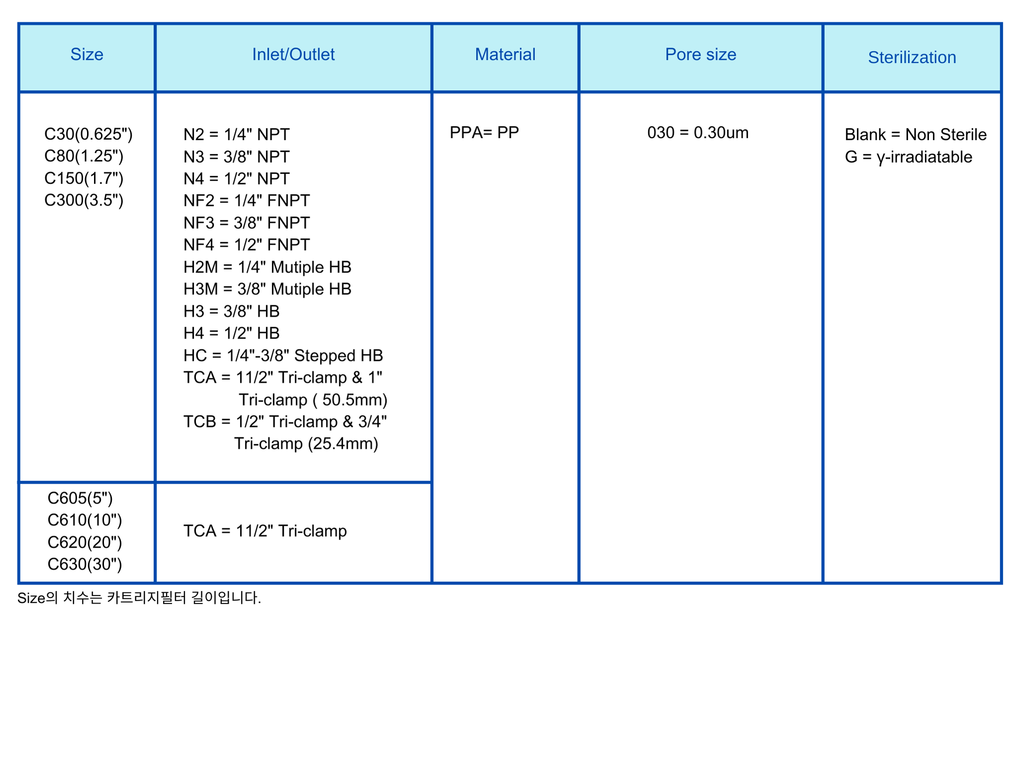 Capsule Filter PPA 0.3um Ordering Information.png