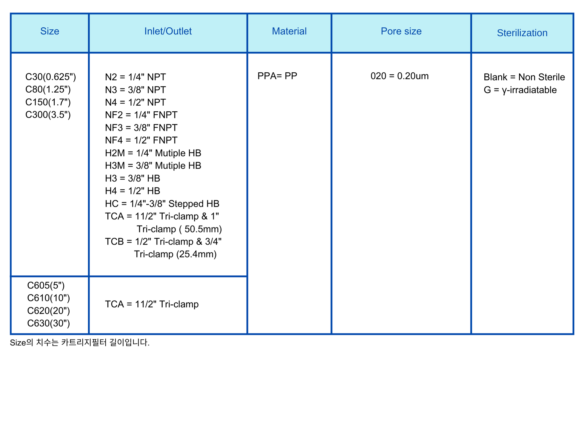 Capsule Filter PPA 0.2um Ordering Information.png