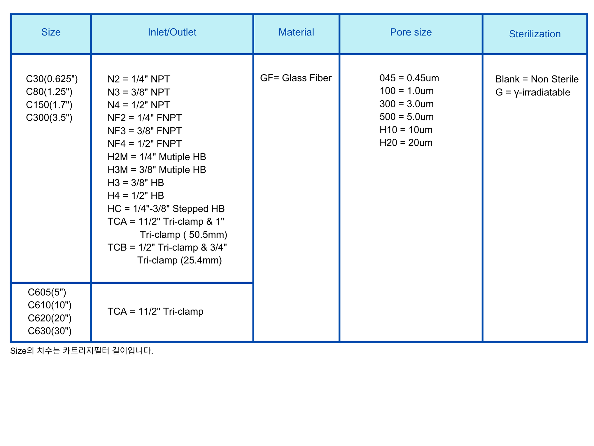 Capsule Filter GF Ordering Information.png