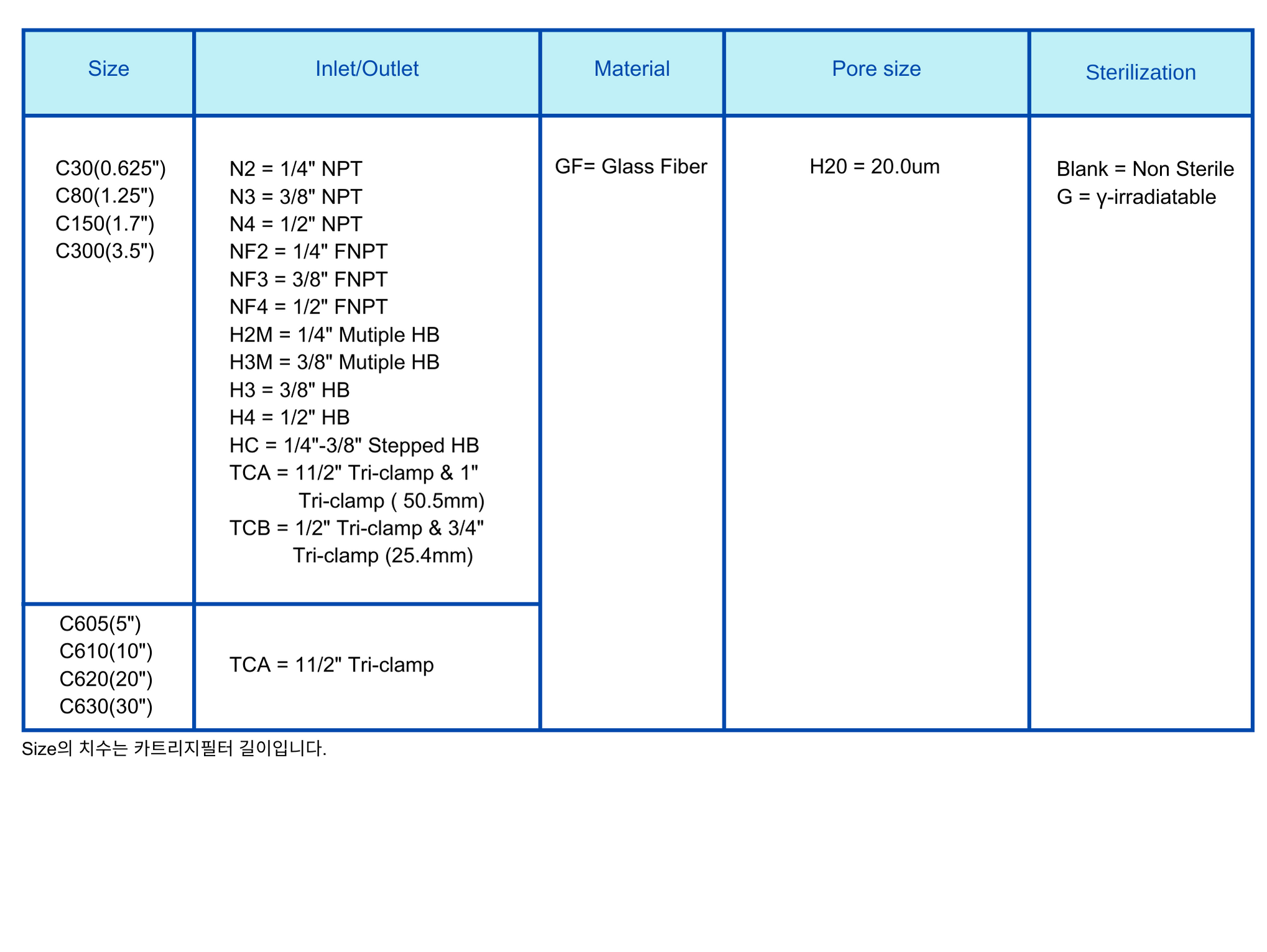 Capsule Filter GF 20um Ordering Information.png