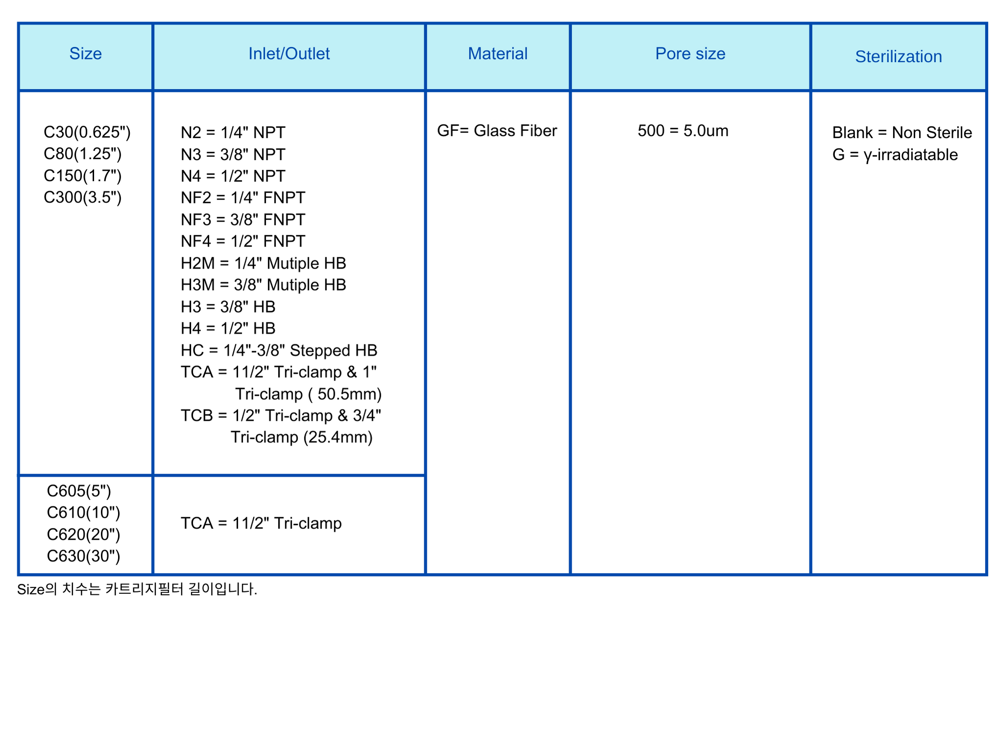 Capsule Filter GF 5.0um Ordering Information.png