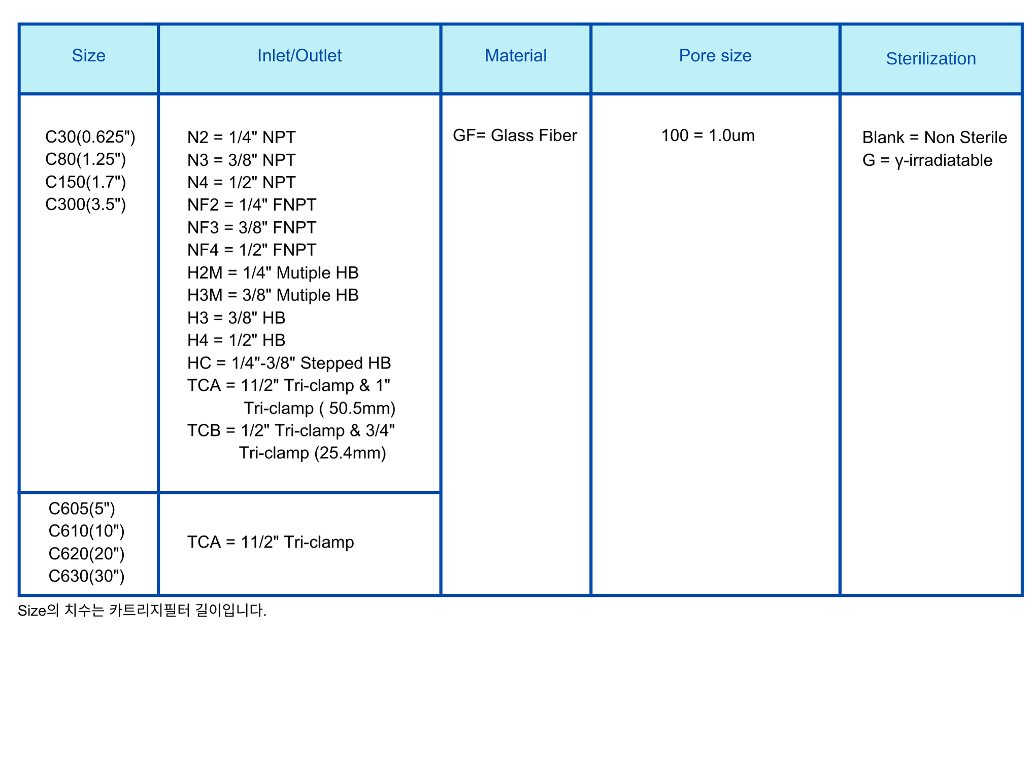 Capsule Filter GF 1.0um Ordering Information.png