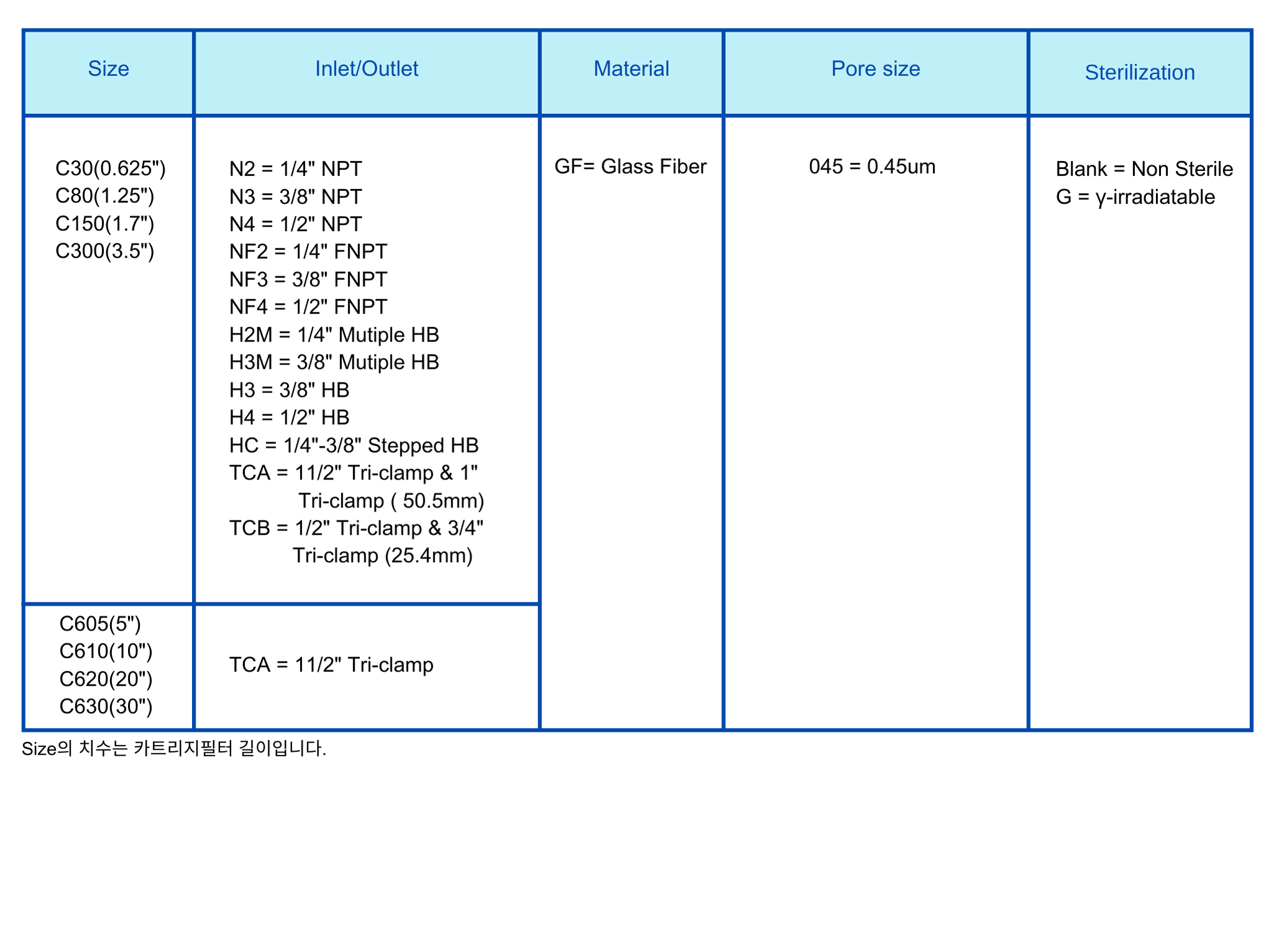 Capsule Filter GF 0.45um Ordering Information.png