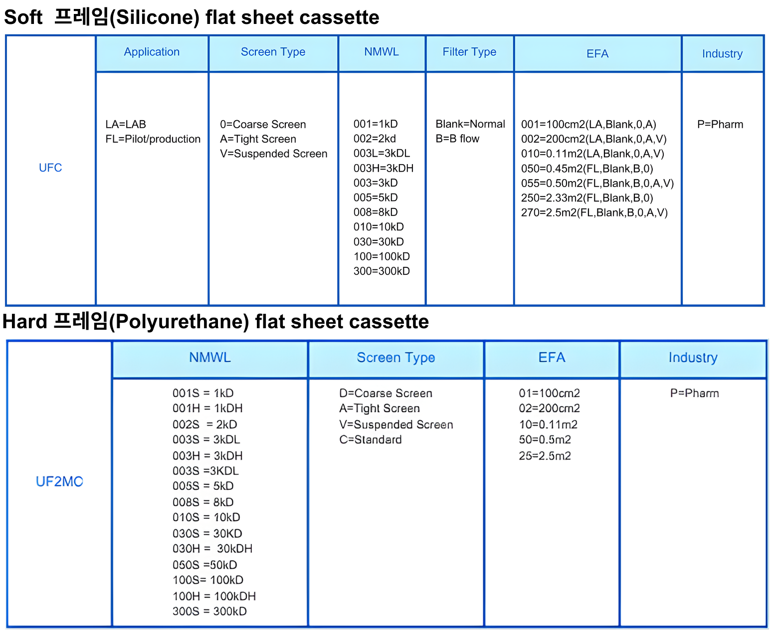 Ordering Information-RC cassette.png